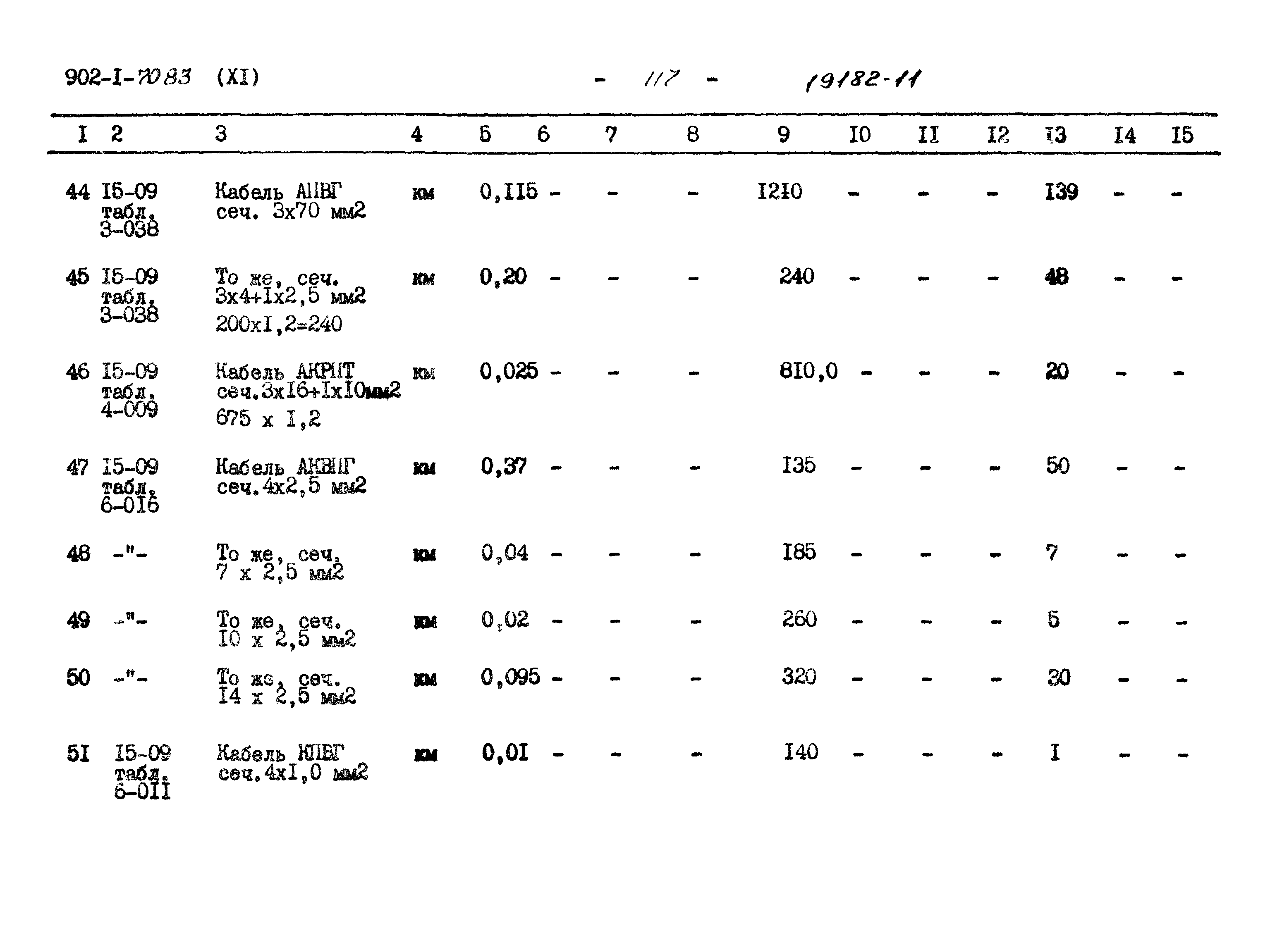 Типовой проект 902-1-75.83