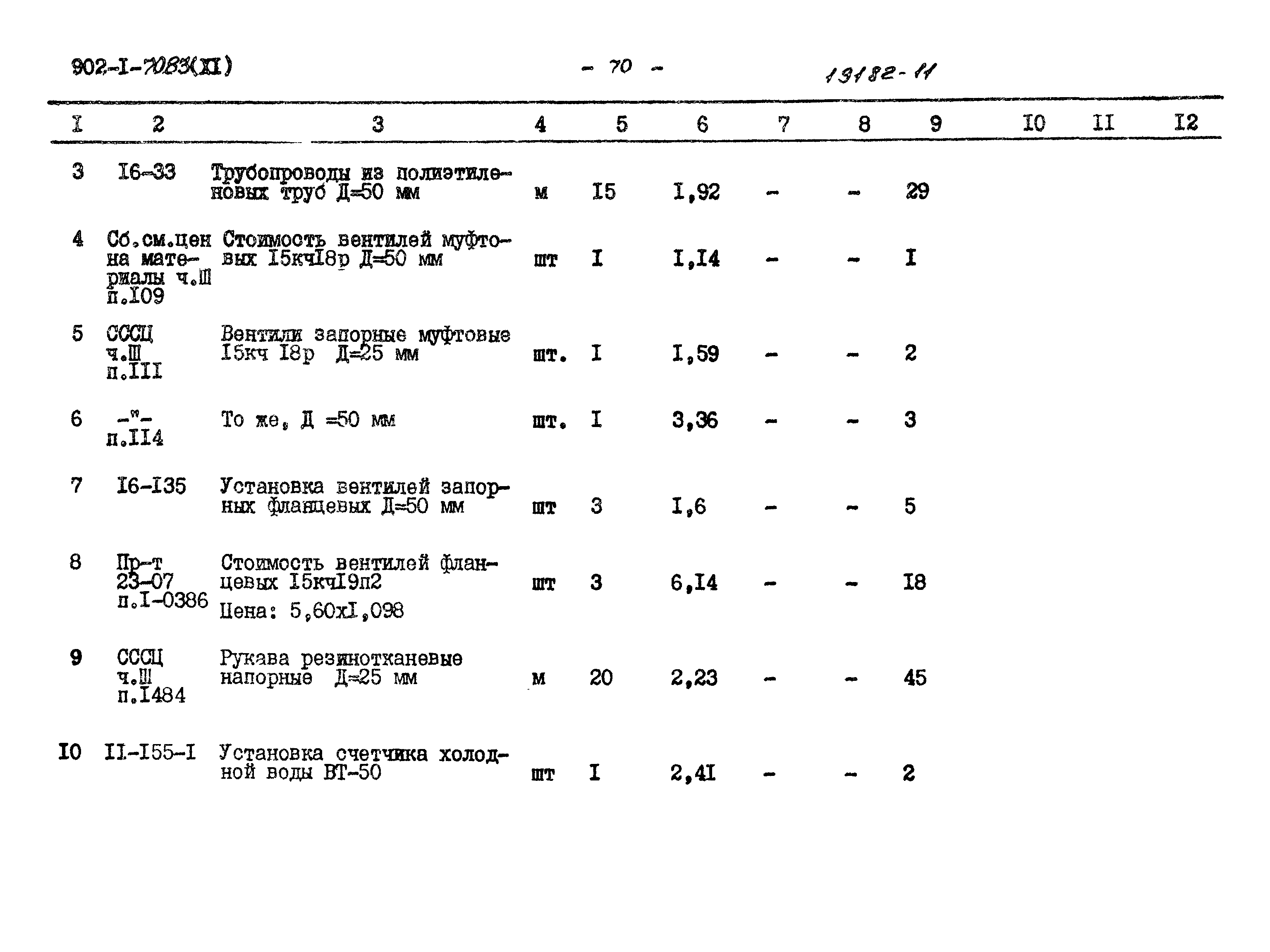 Типовой проект 902-1-75.83