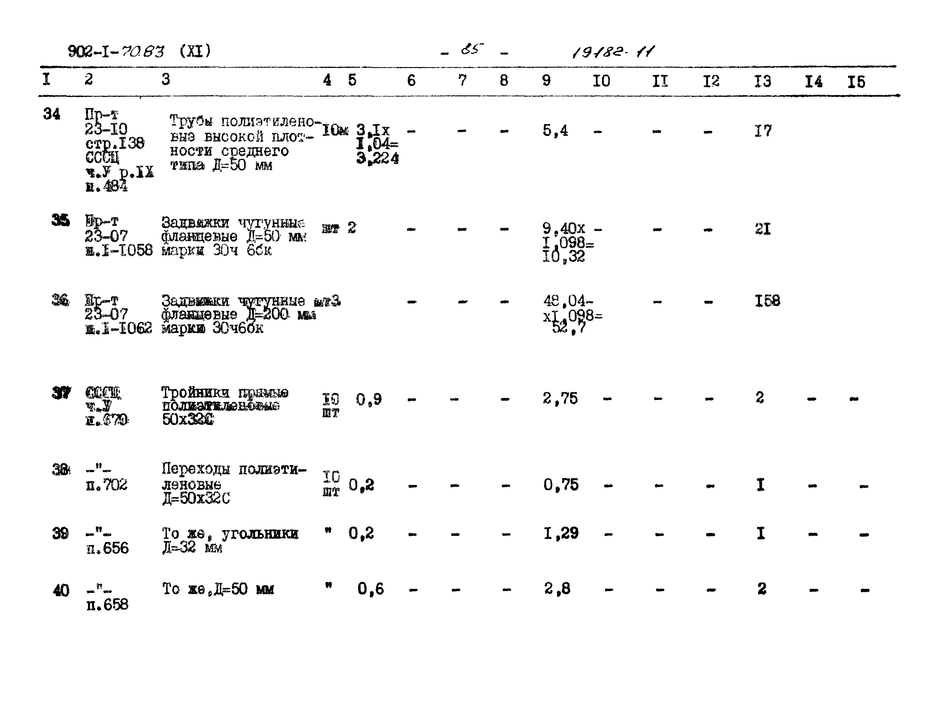 Типовой проект 902-1-75.83
