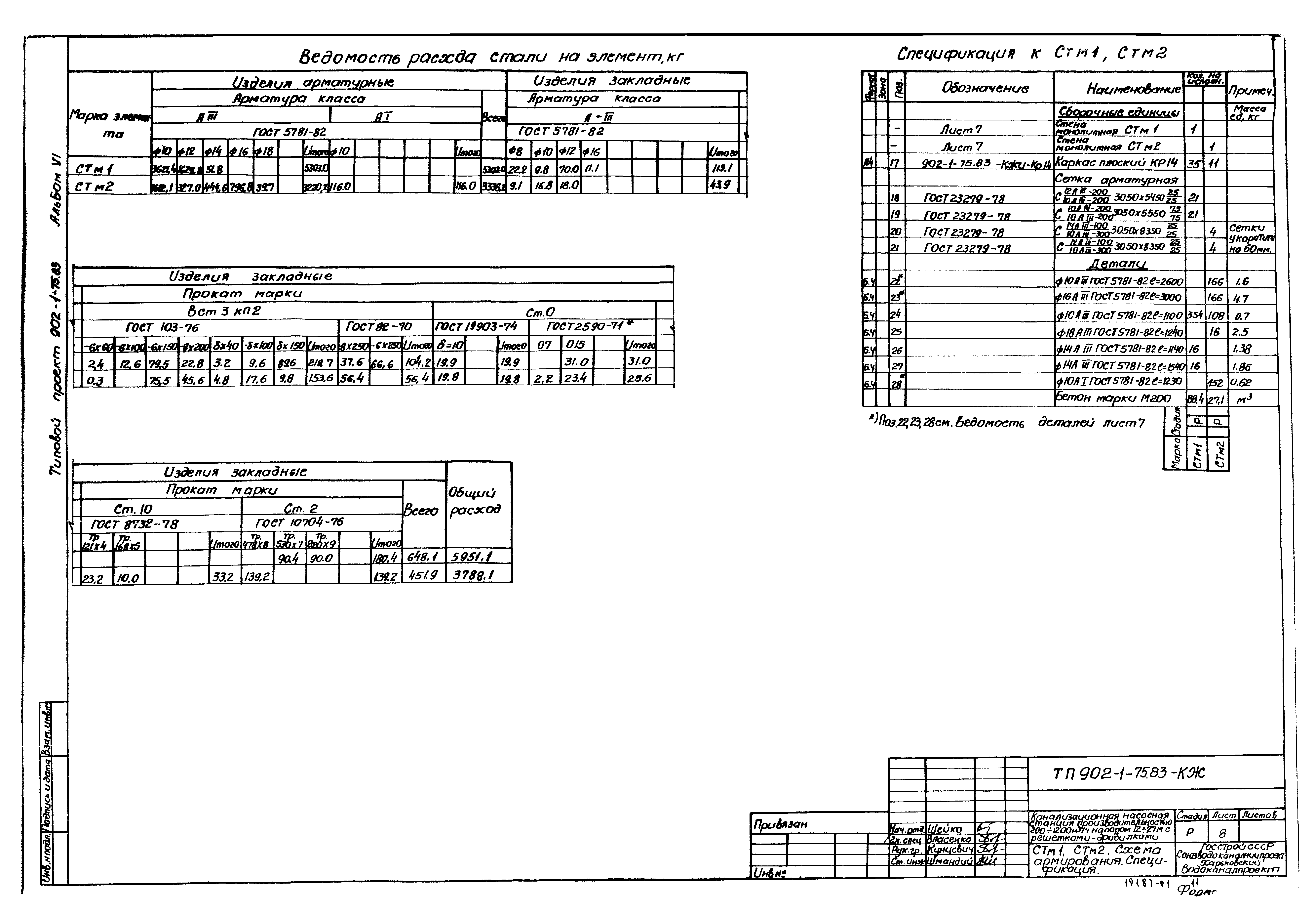 Типовой проект 902-1-75.83