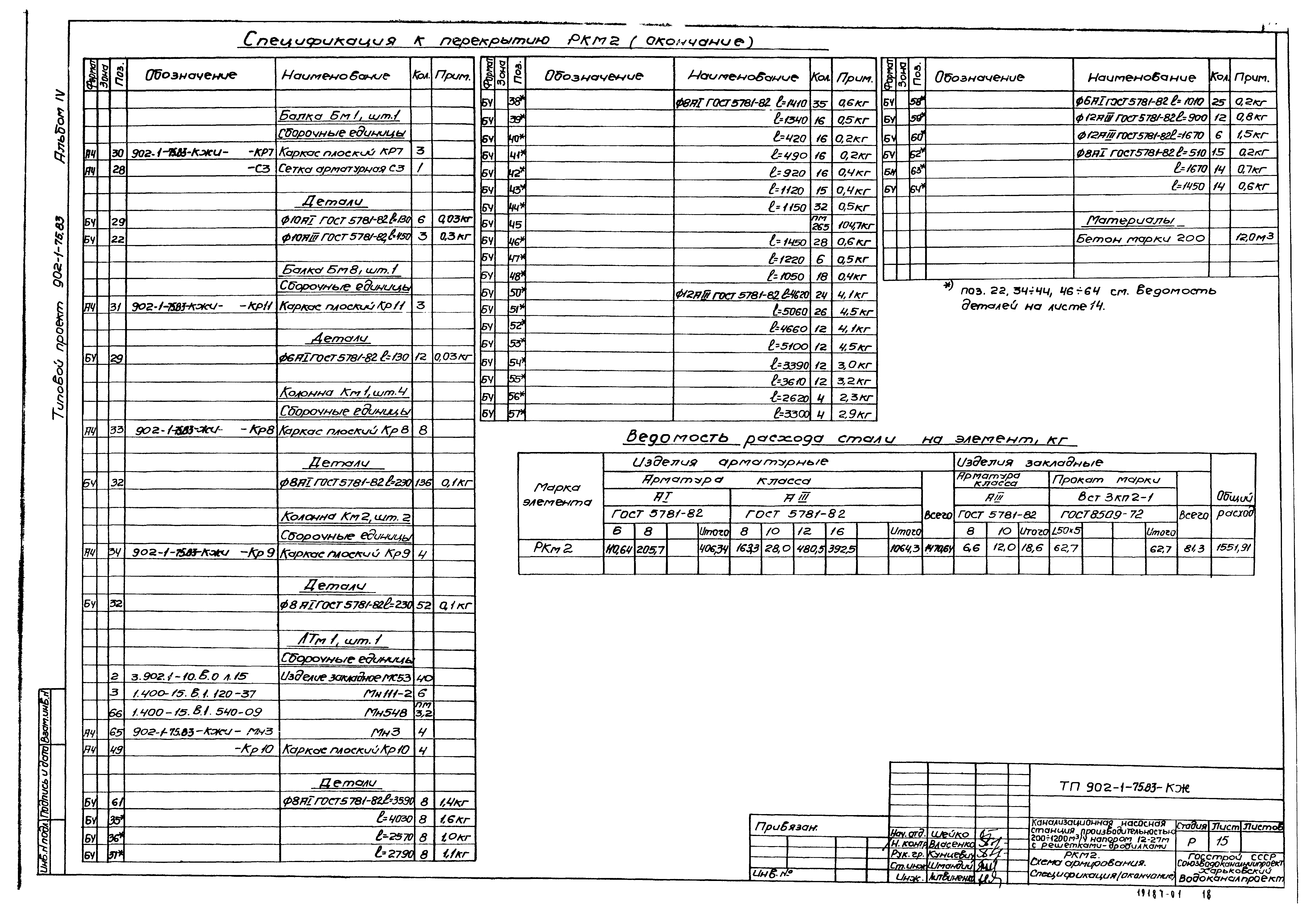Типовой проект 902-1-75.83