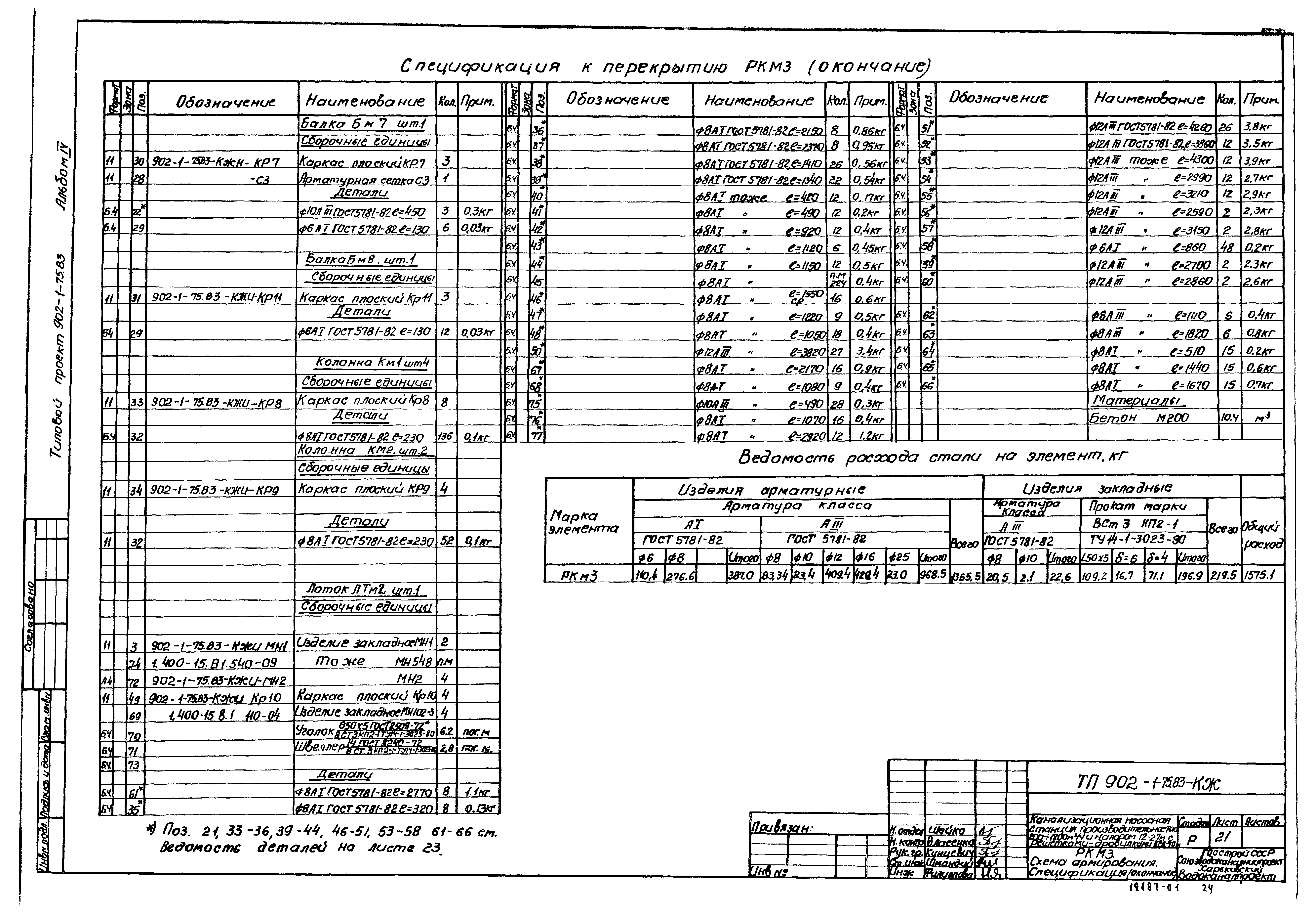Типовой проект 902-1-75.83