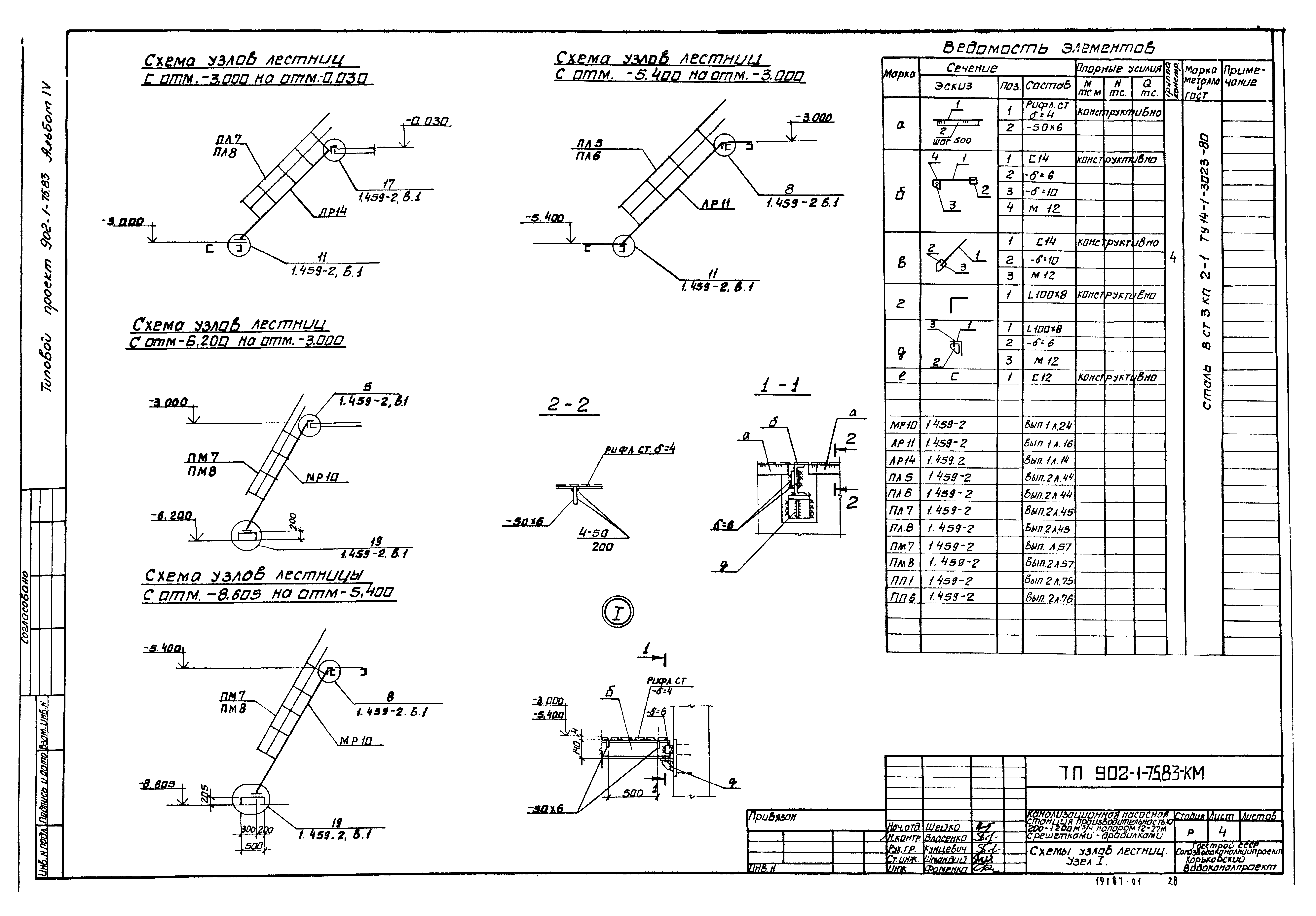 Типовой проект 902-1-75.83