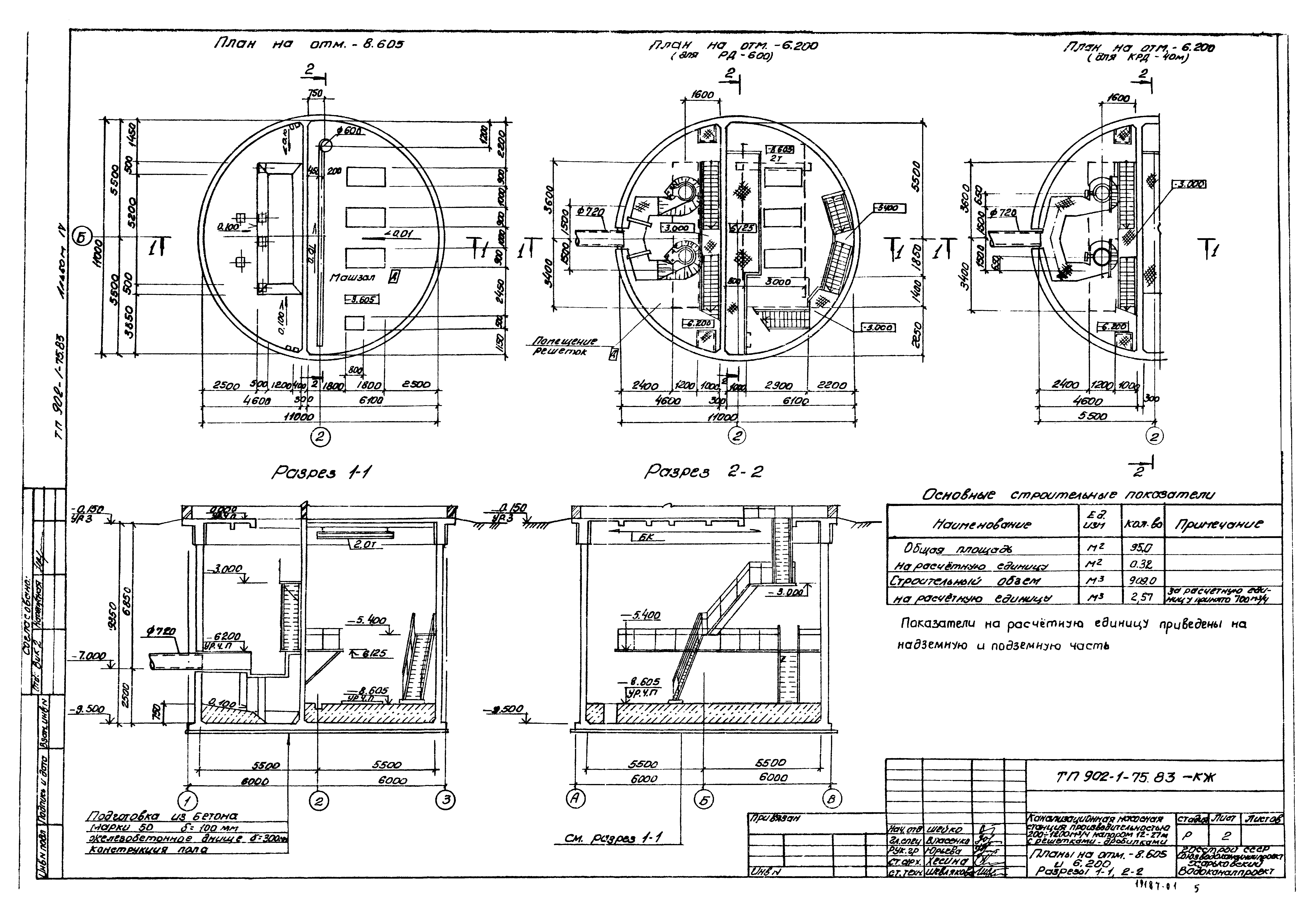 Типовой проект 902-1-75.83