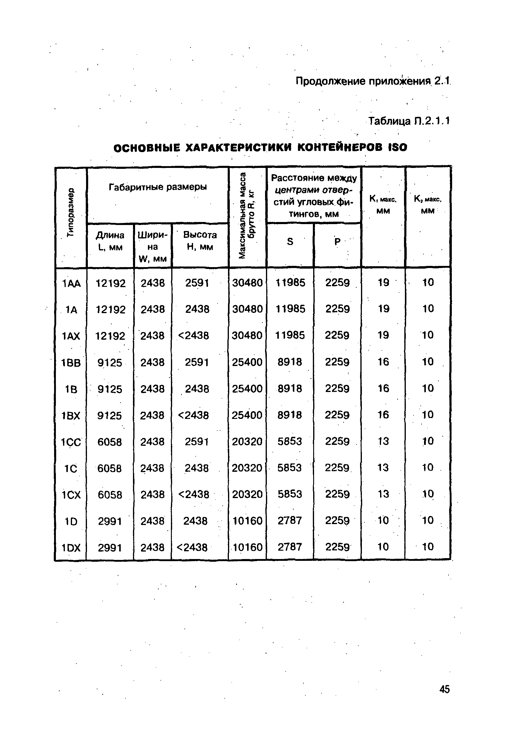 РД 31.11.21.18-96