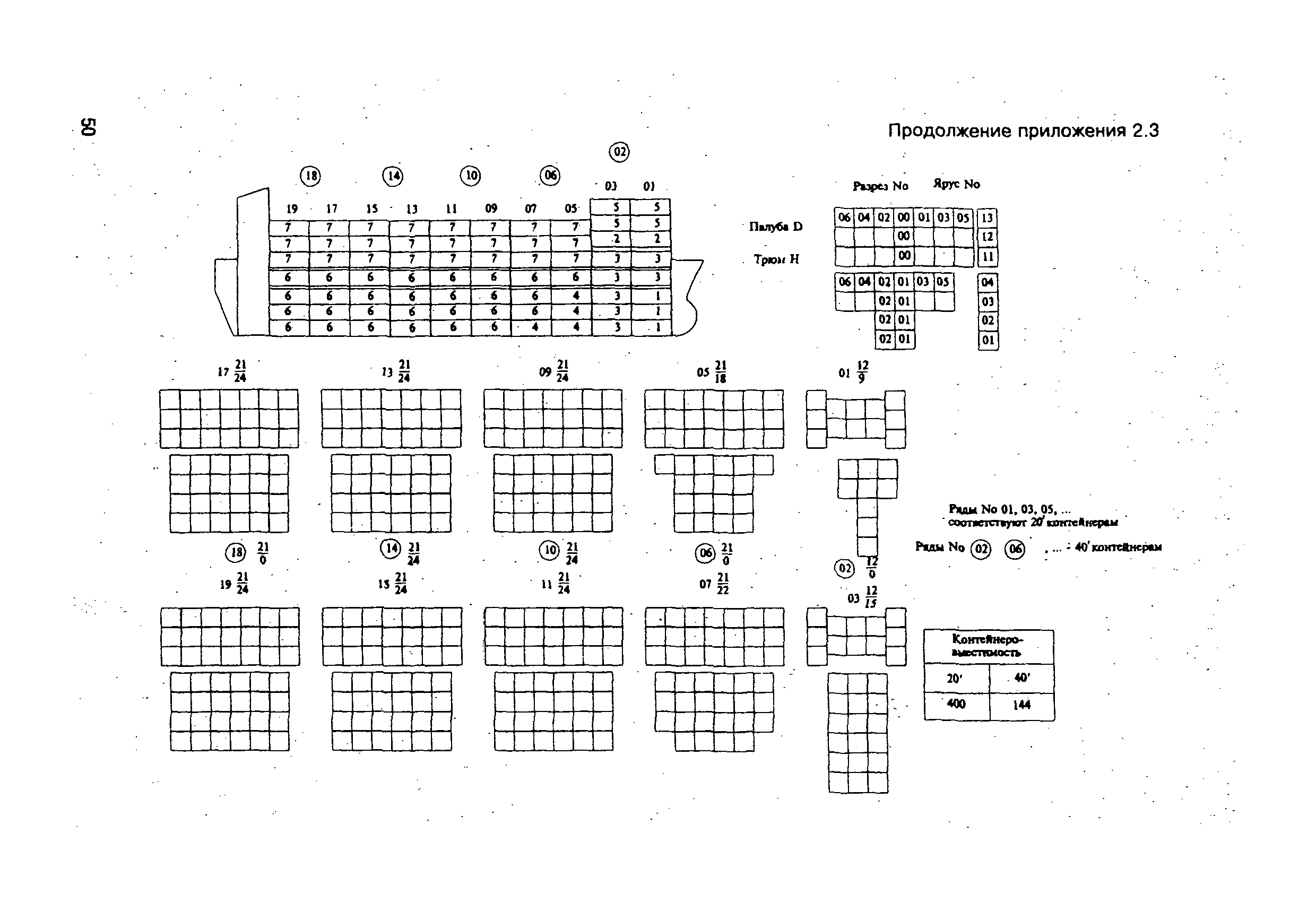 РД 31.11.21.18-96