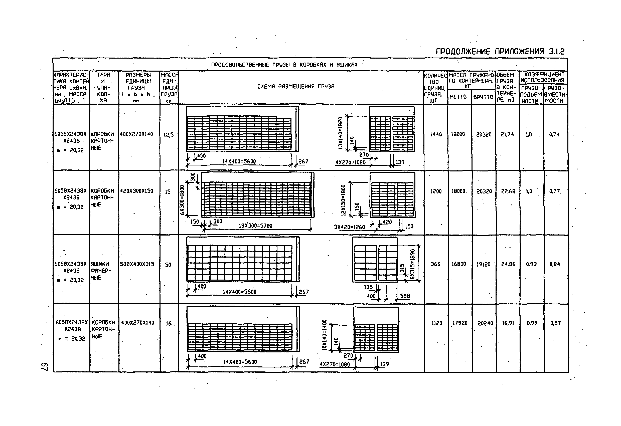 РД 31.11.21.18-96