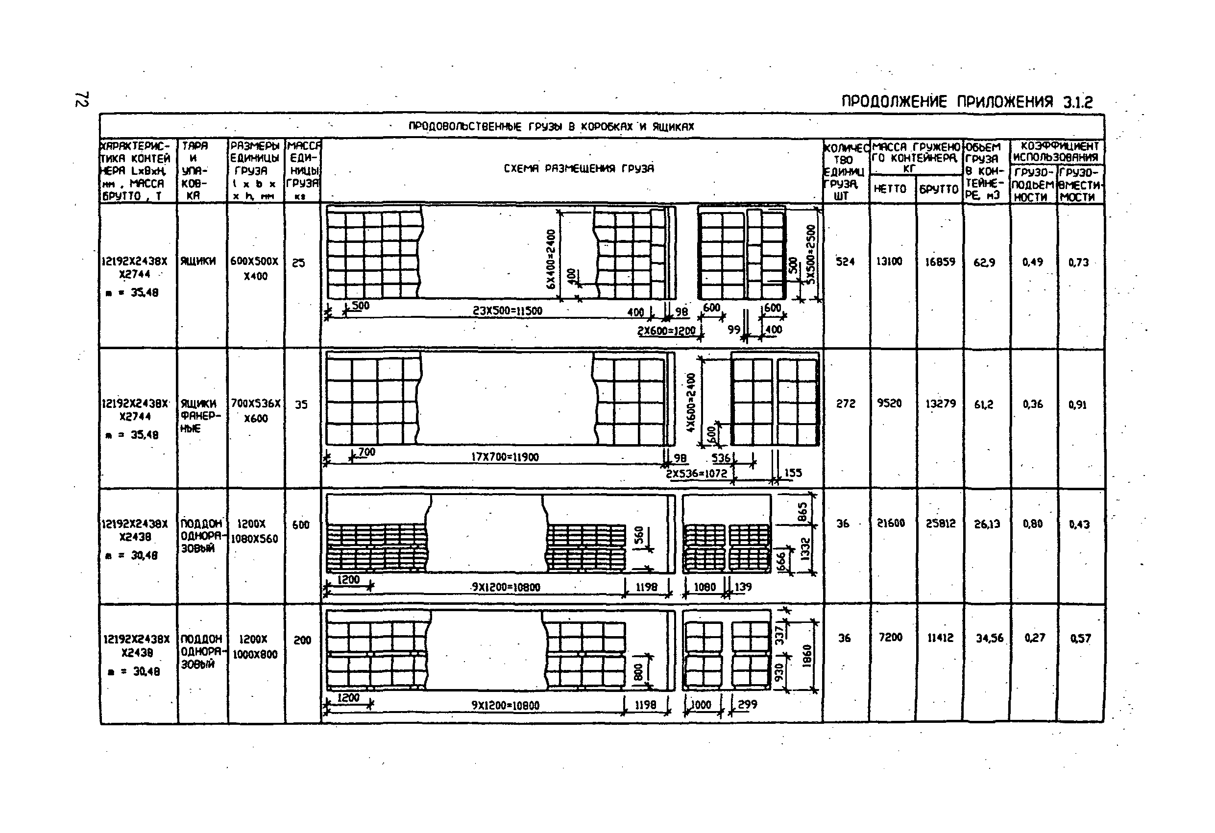 РД 31.11.21.18-96