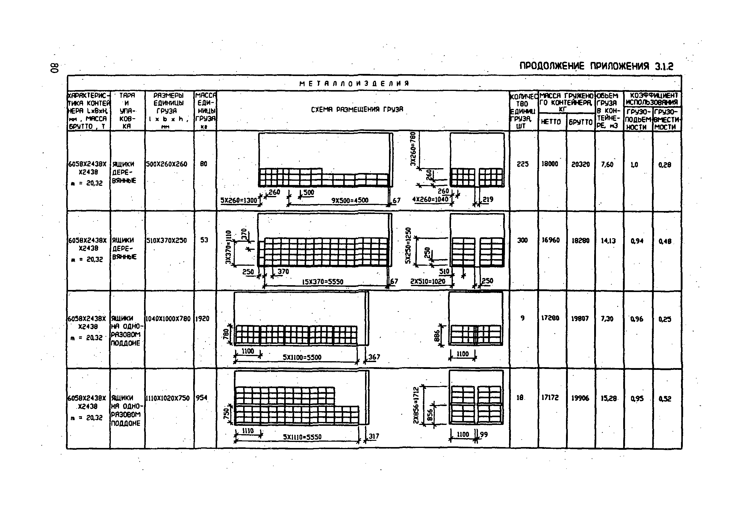 РД 31.11.21.18-96