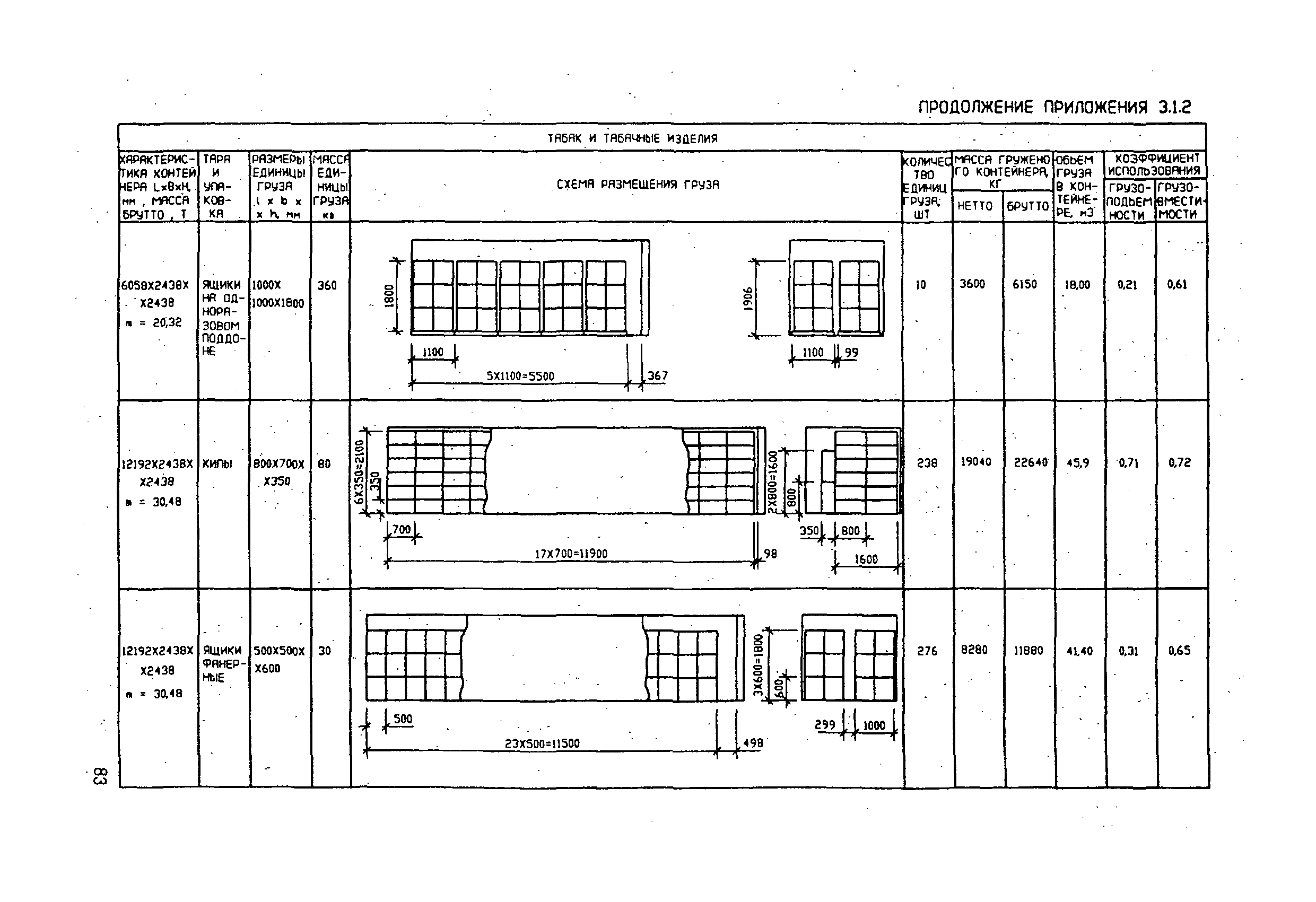 РД 31.11.21.18-96