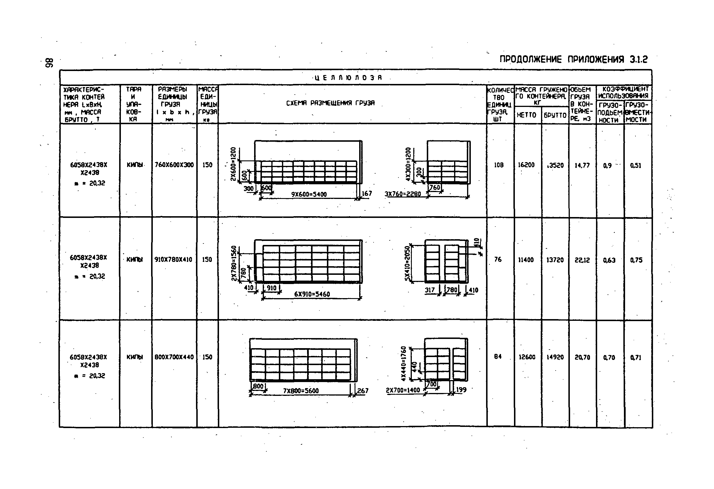 РД 31.11.21.18-96