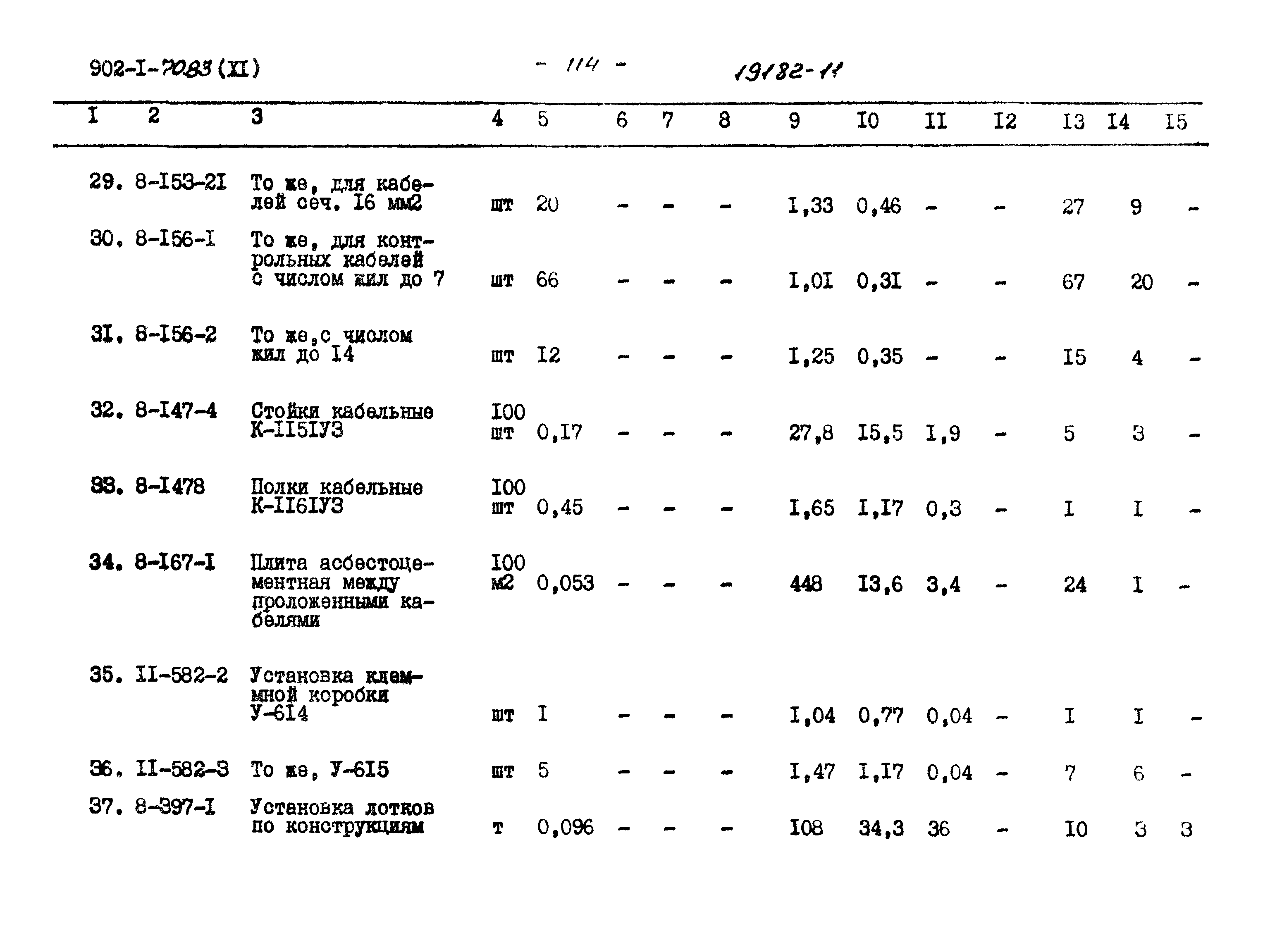 Типовой проект 902-1-74.83
