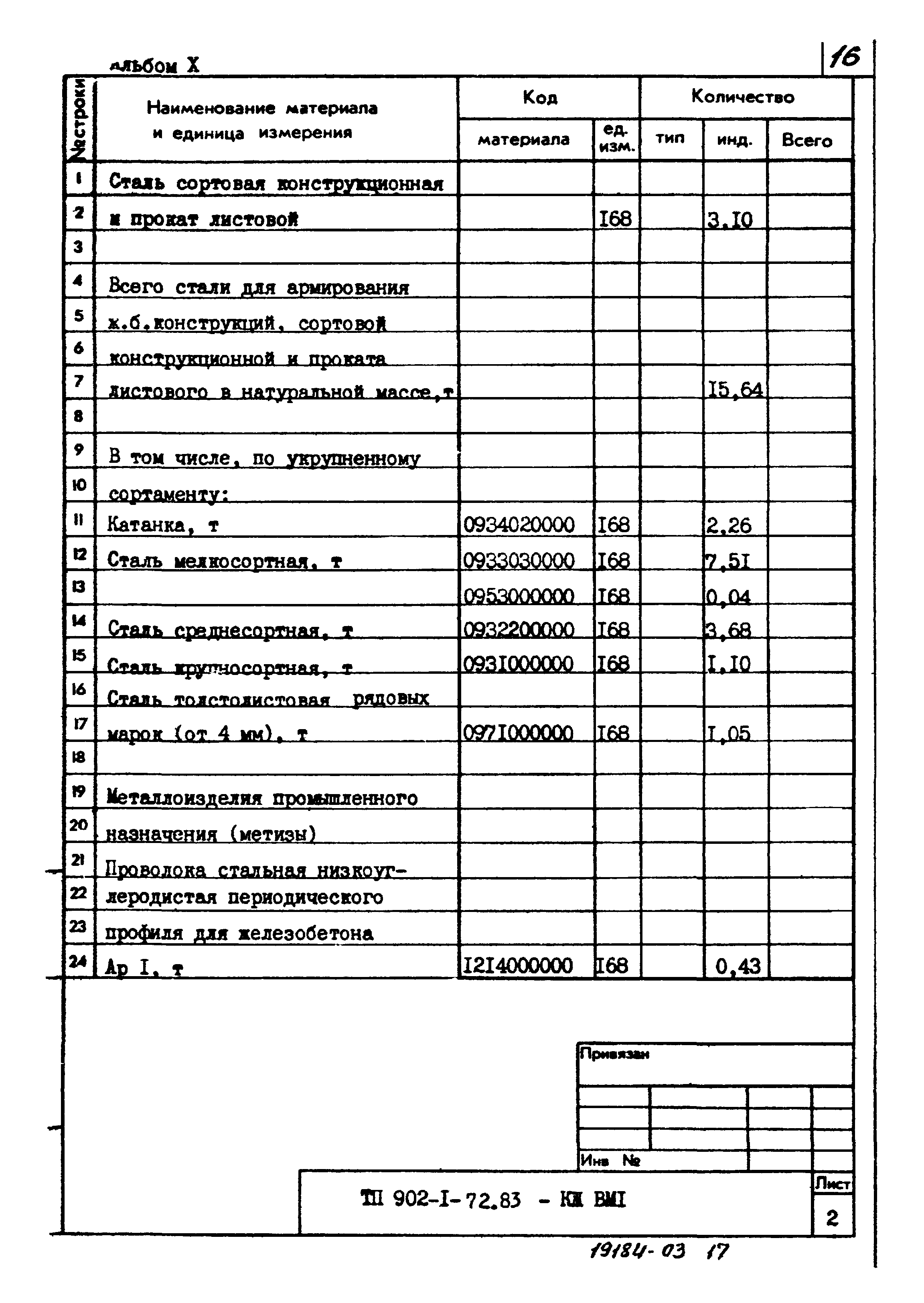 Типовой проект 902-1-74.83