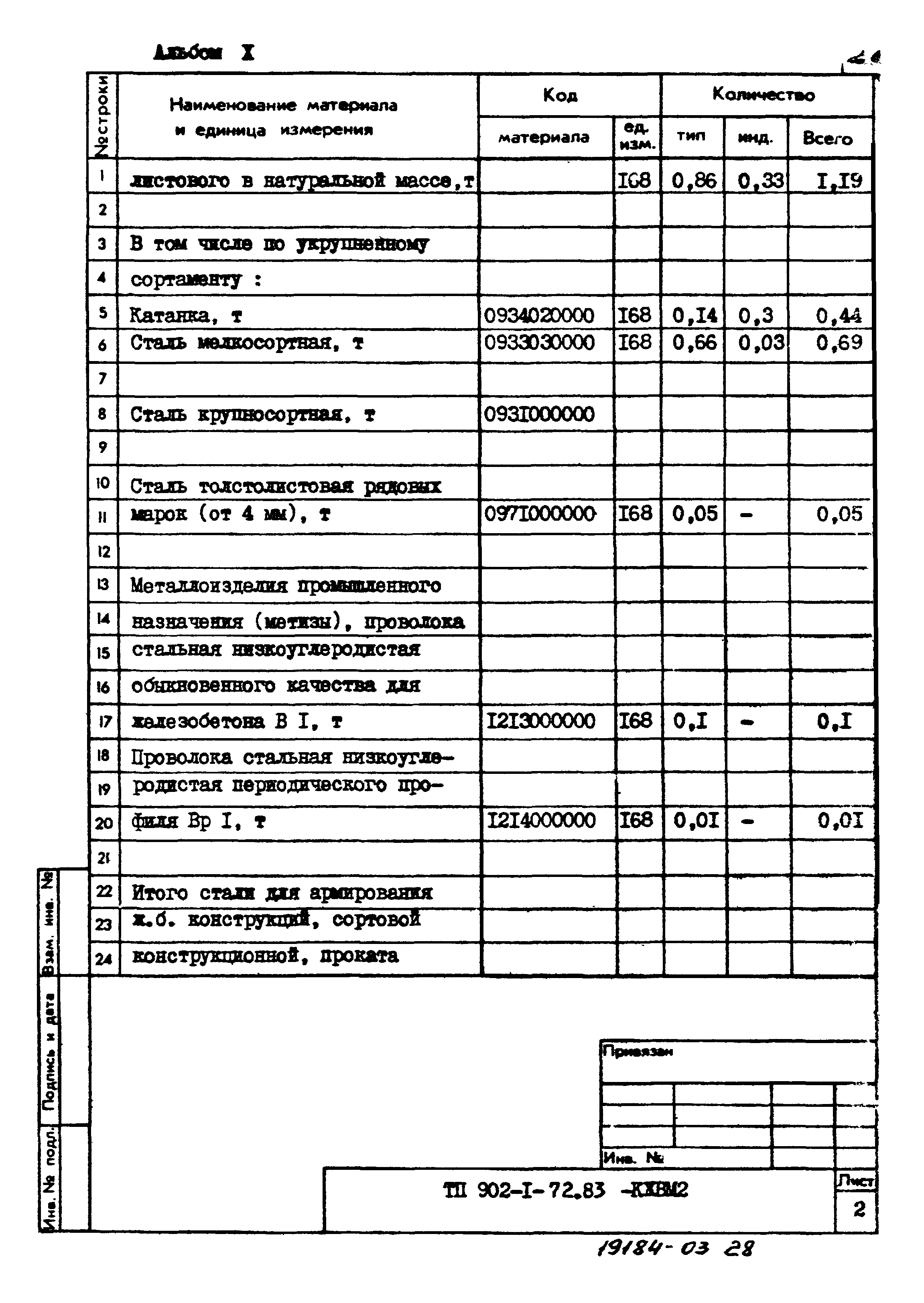 Типовой проект 902-1-74.83