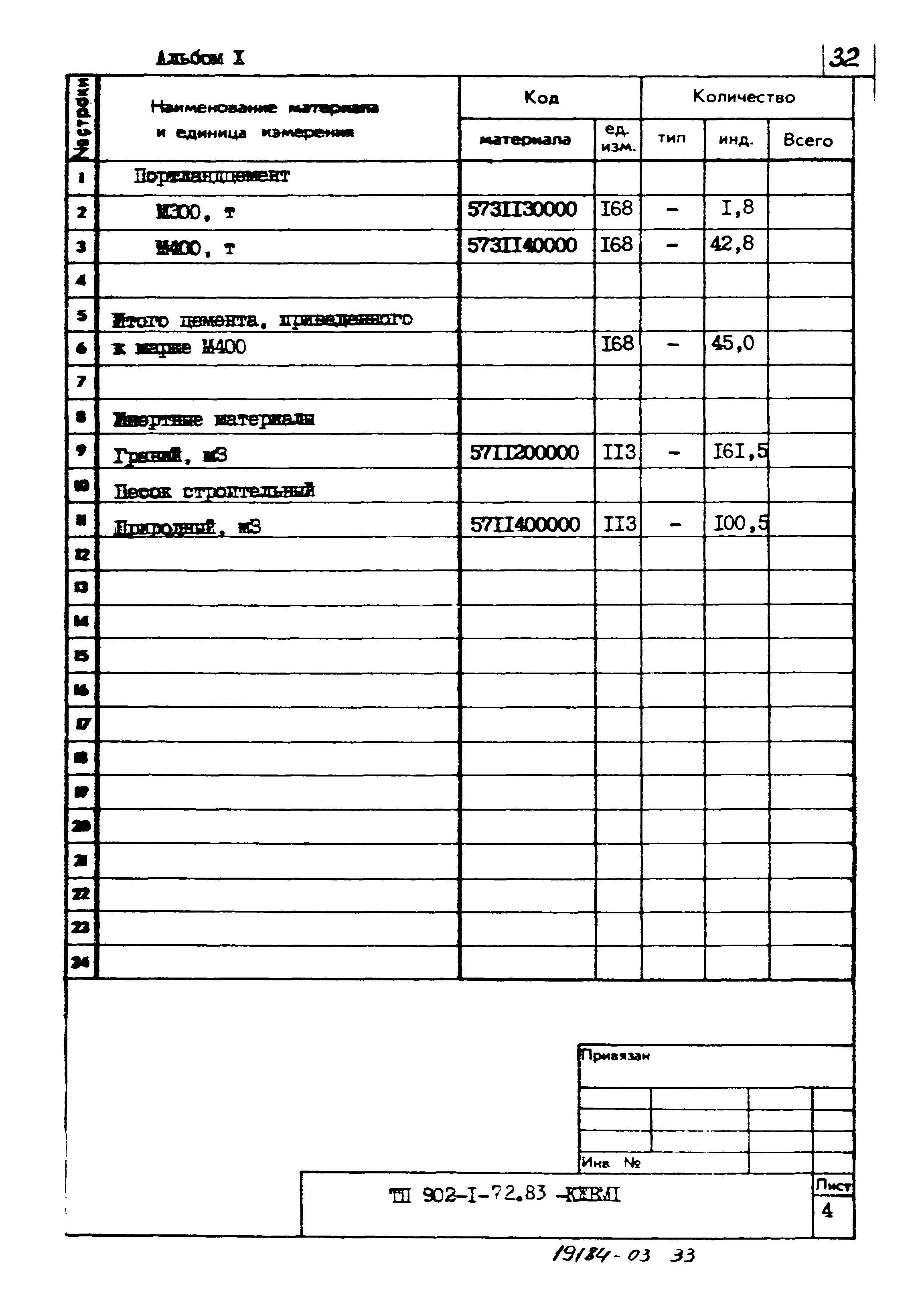Типовой проект 902-1-74.83