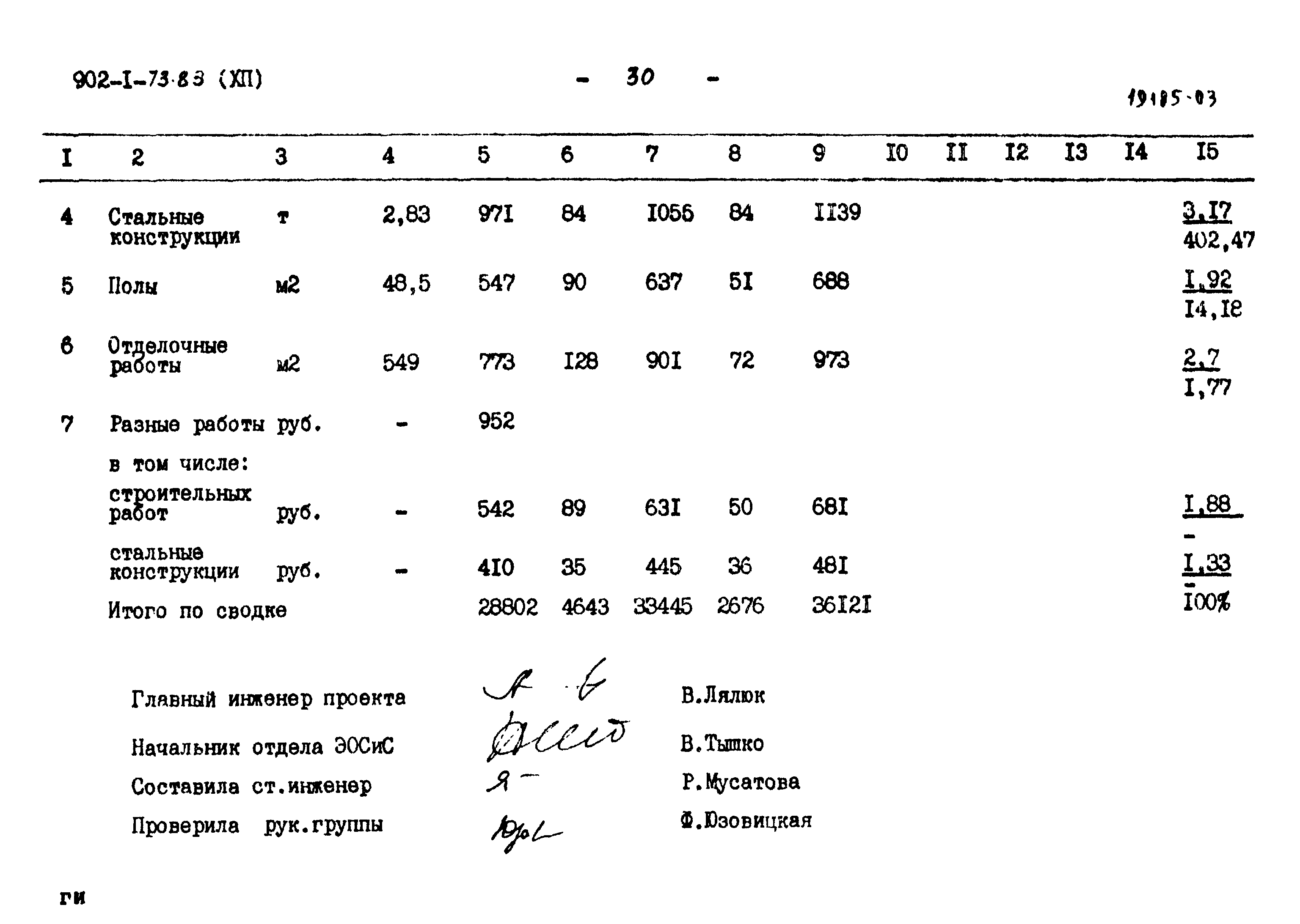 Типовой проект 902-1-73.83