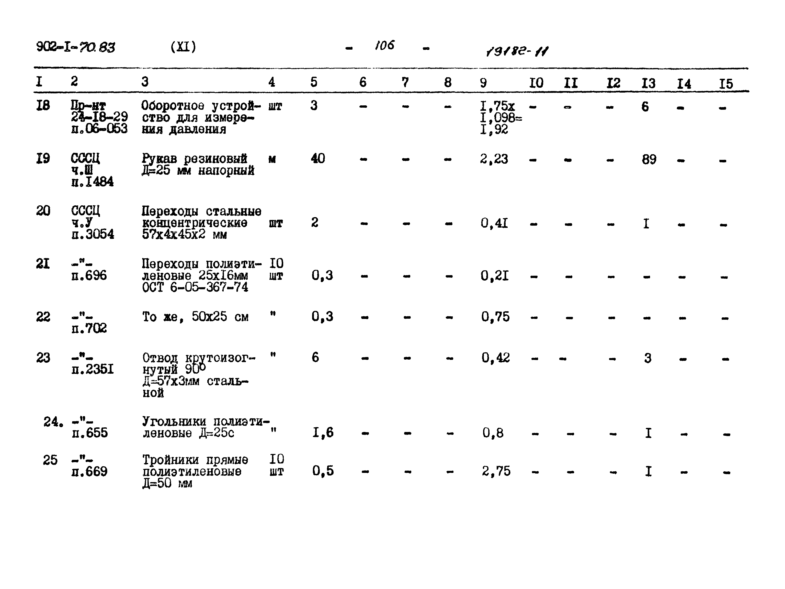 Типовой проект 902-1-73.83