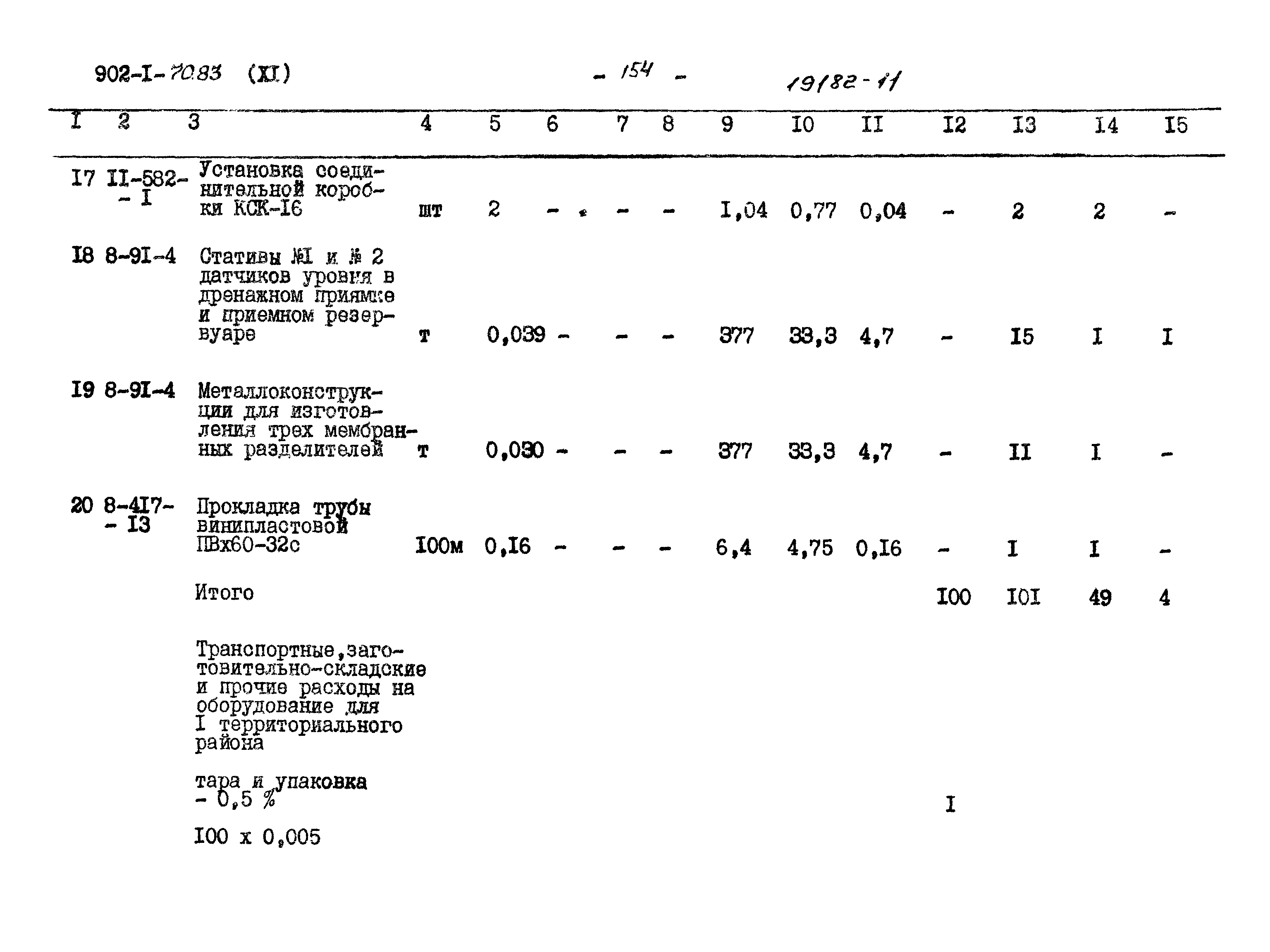 Типовой проект 902-1-73.83