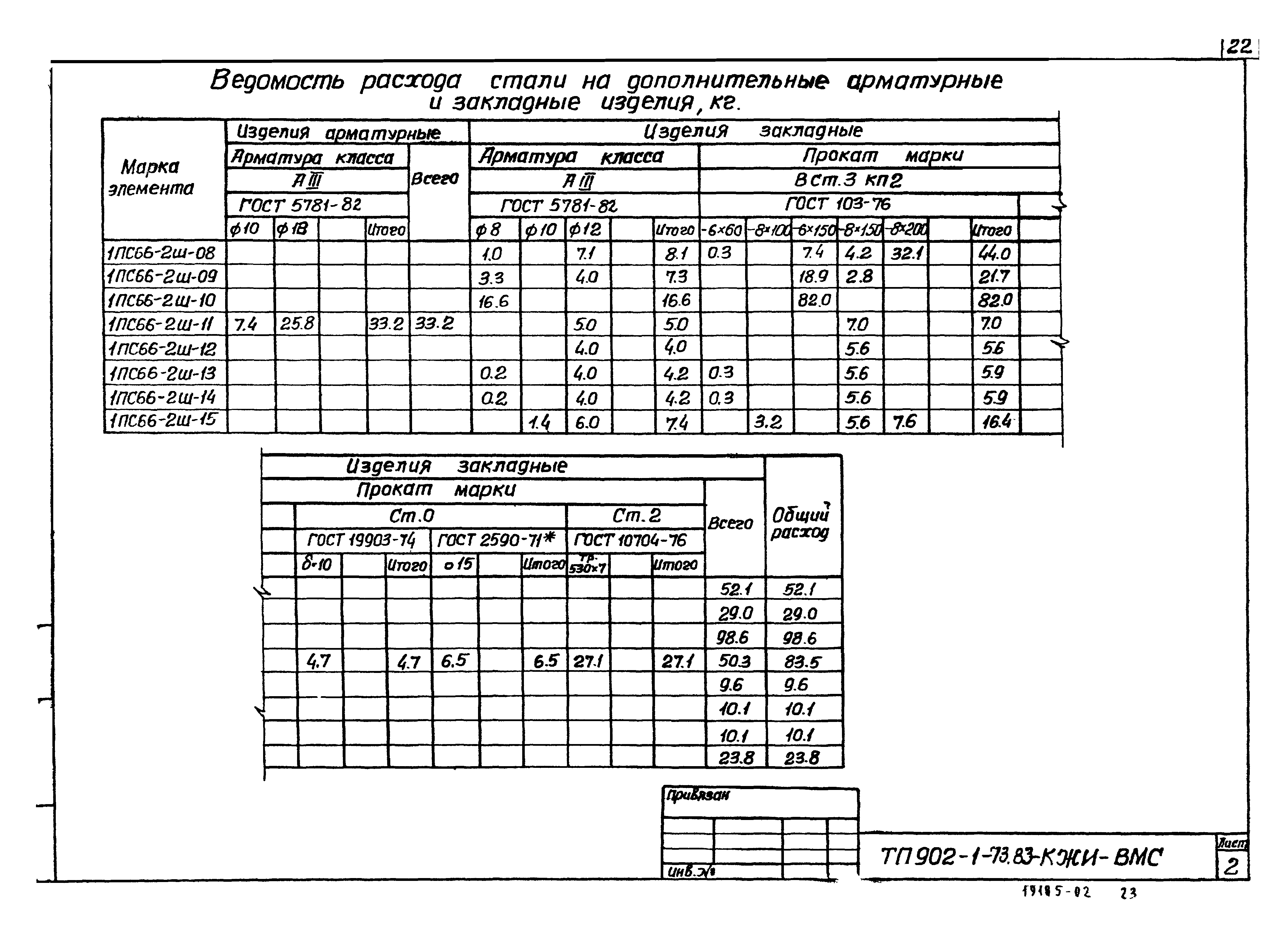Типовой проект 902-1-73.83