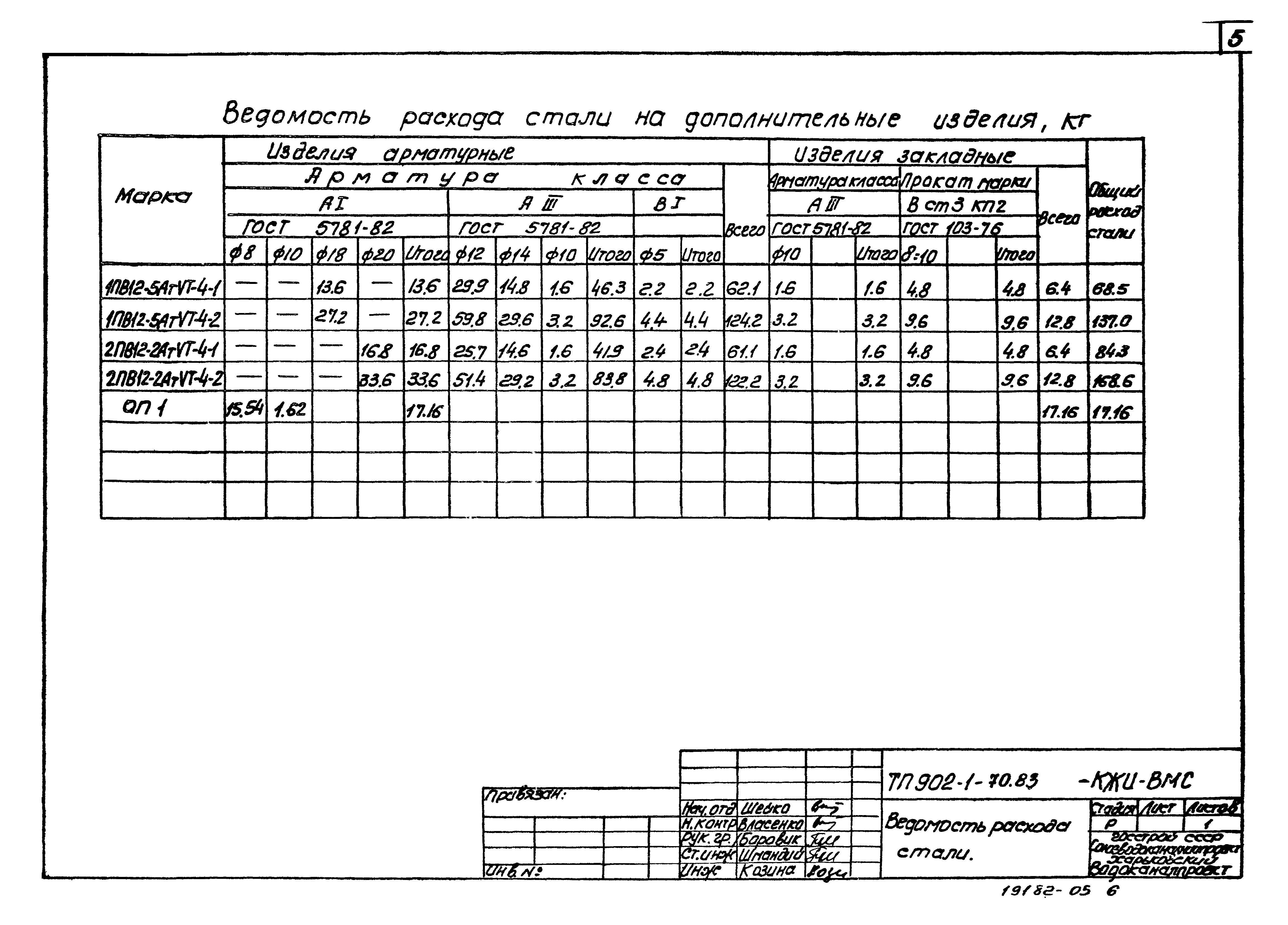 Типовой проект 902-1-73.83