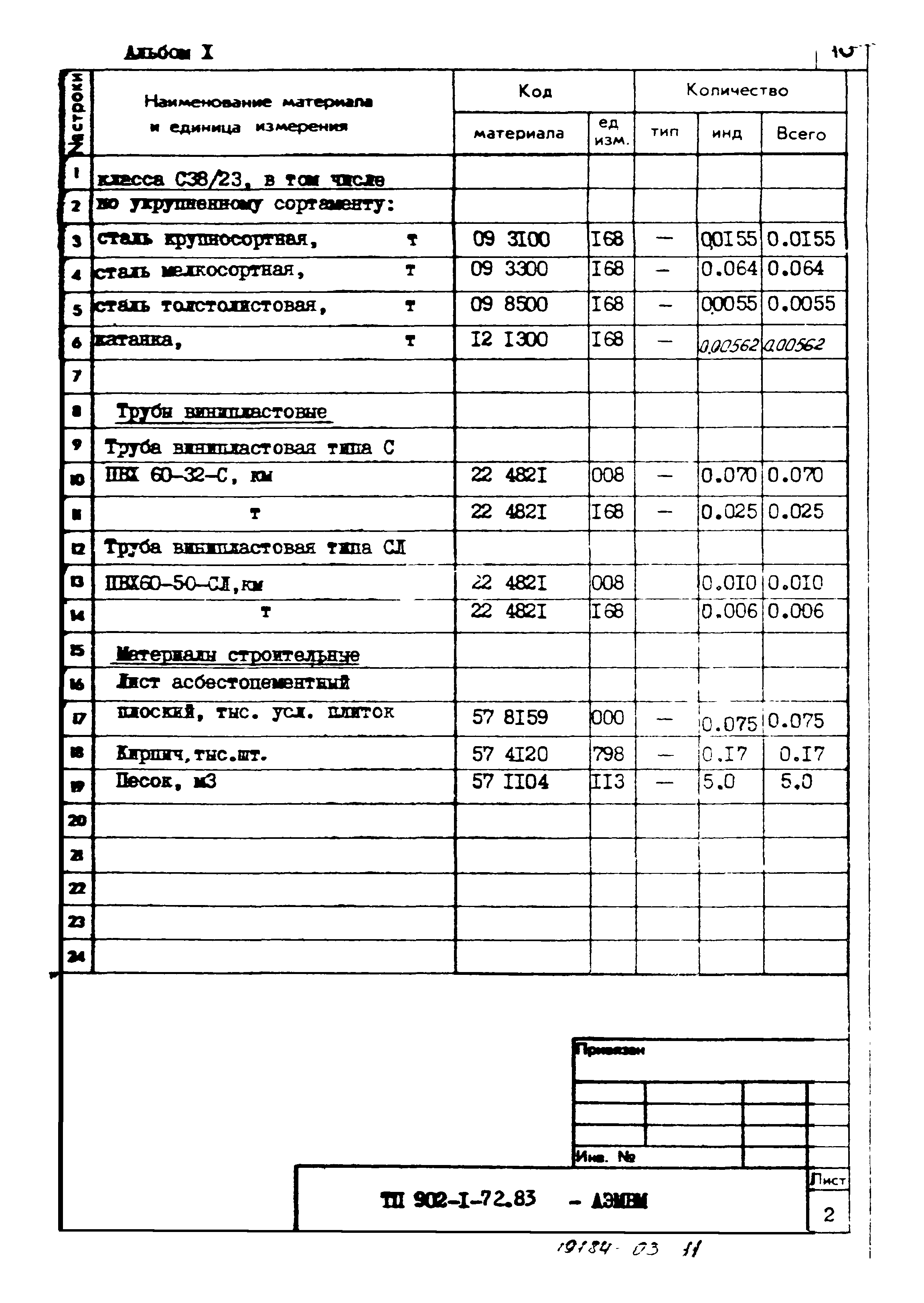 Типовой проект 902-1-72.83