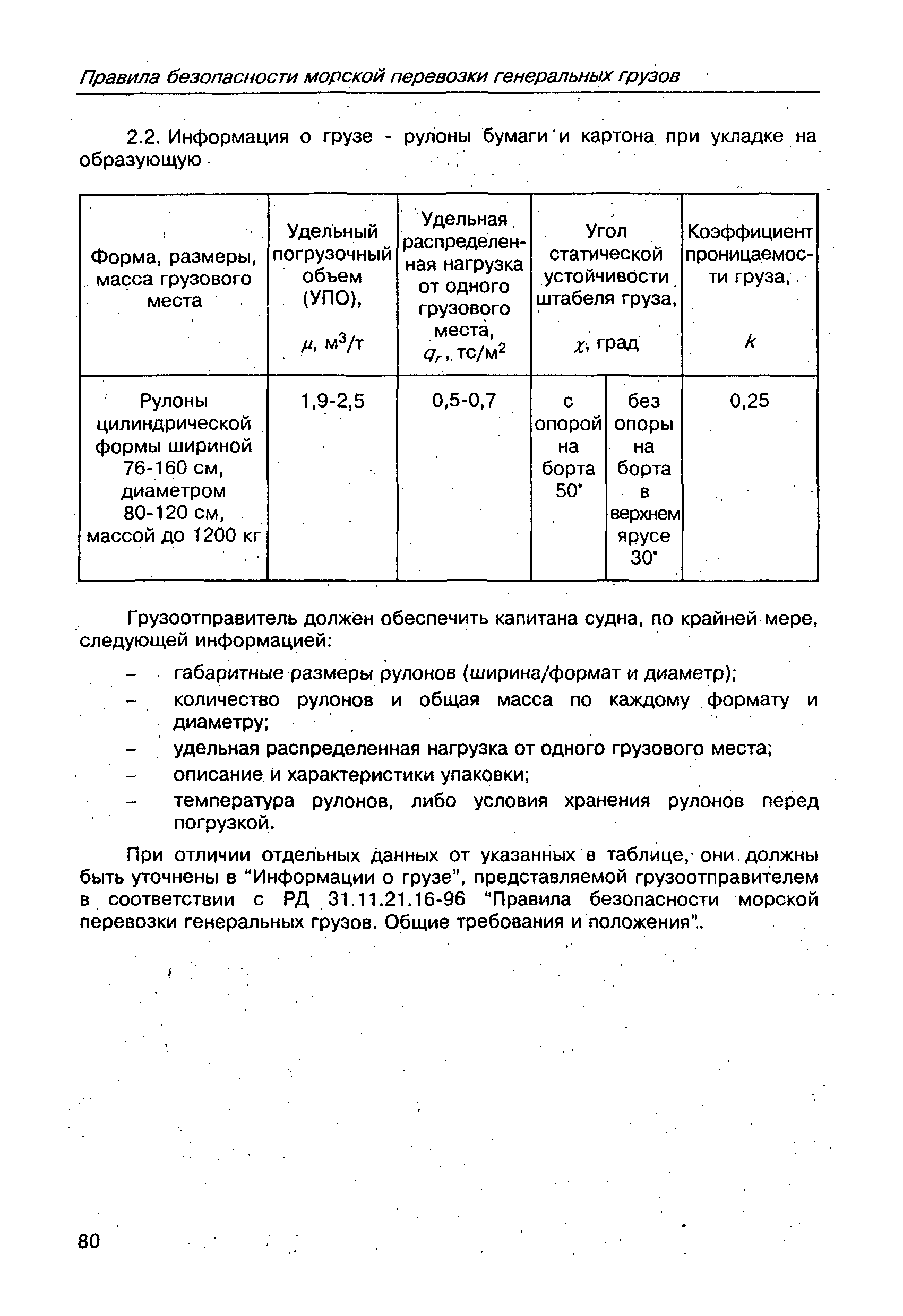 РД 31.11.21.02-97