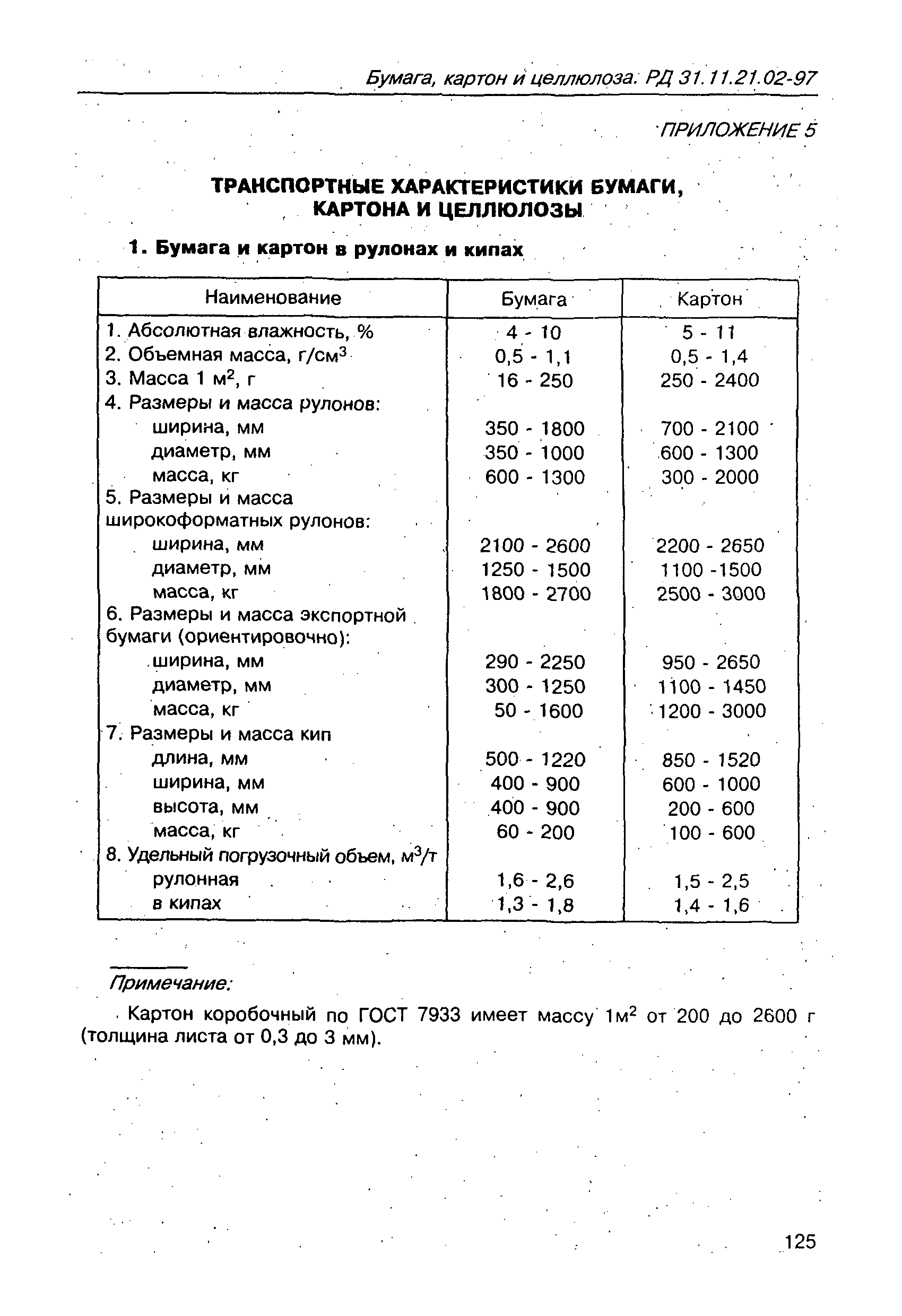 РД 31.11.21.02-97