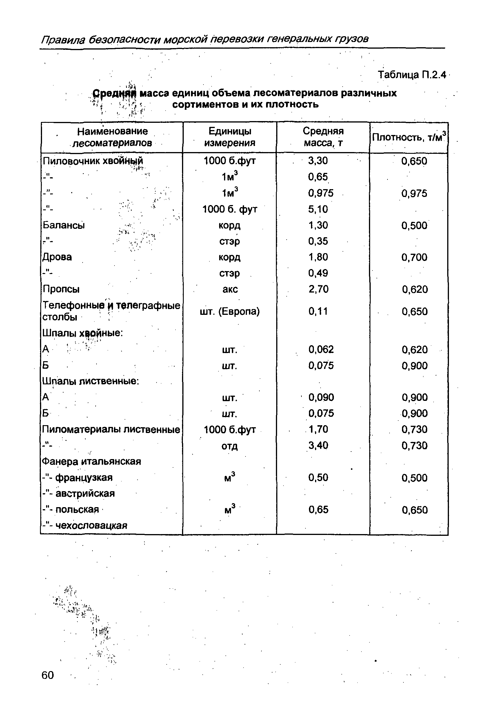 РД 31.11.21.01-97