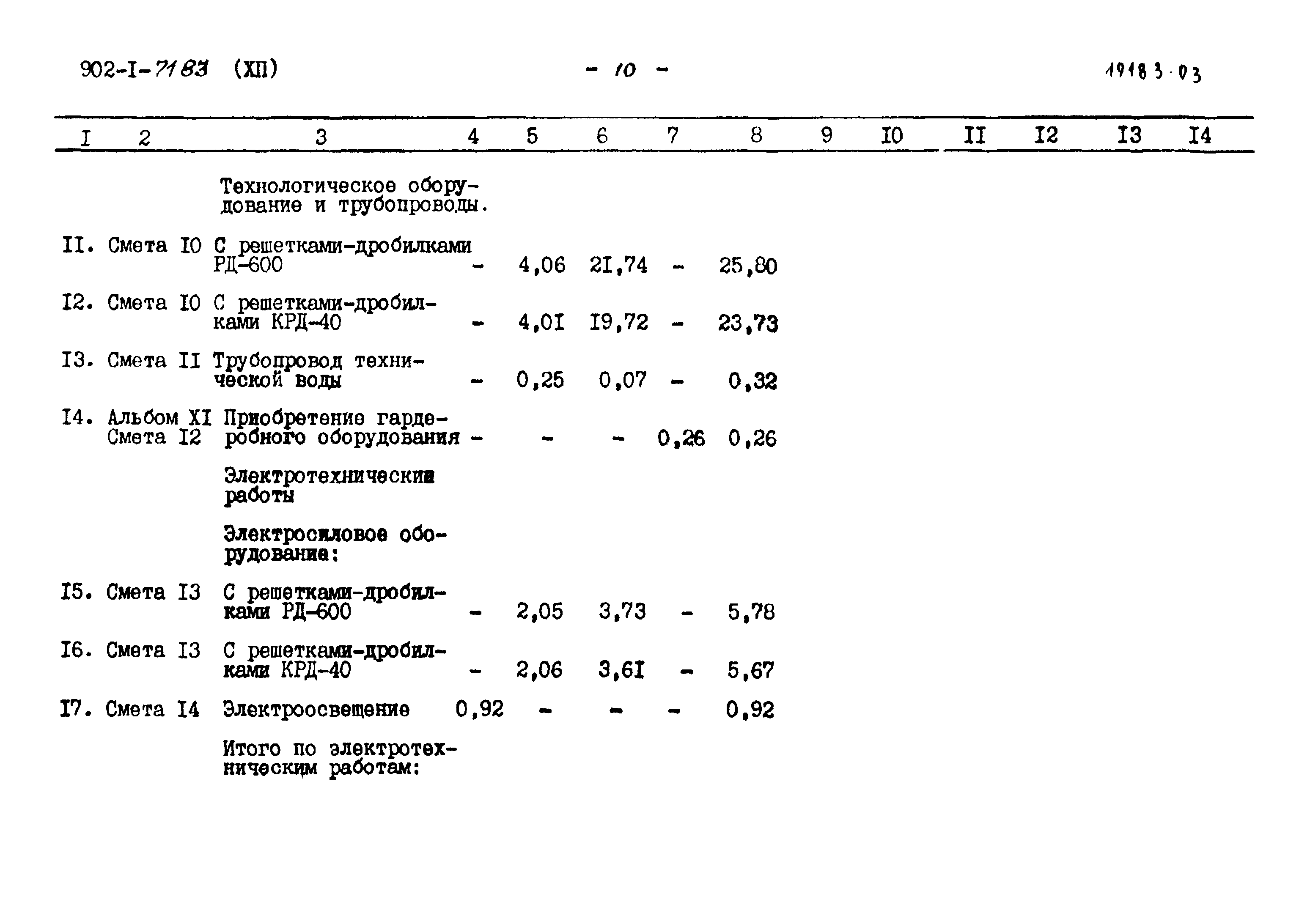 Типовой проект 902-1-71.83