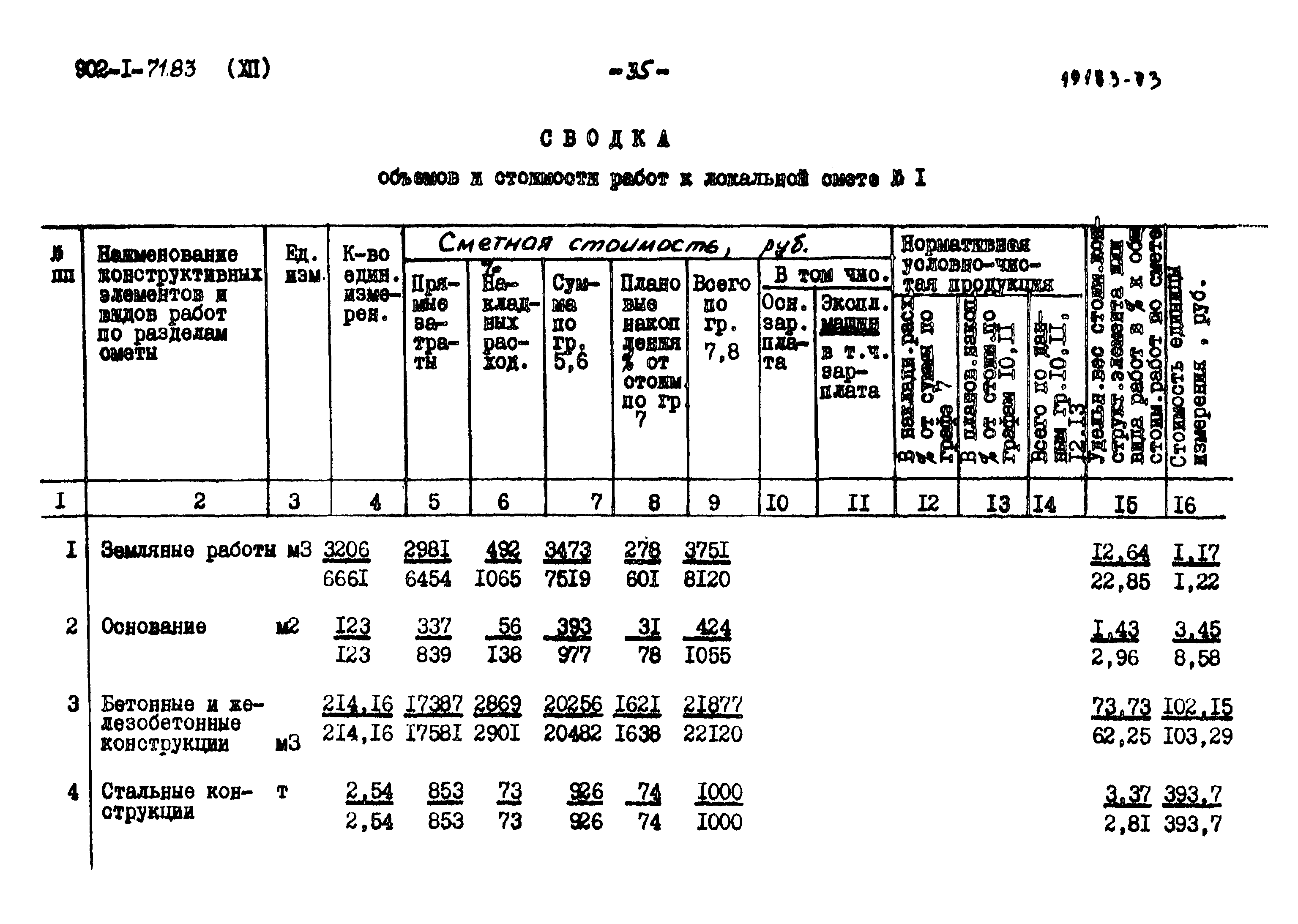 Типовой проект 902-1-71.83