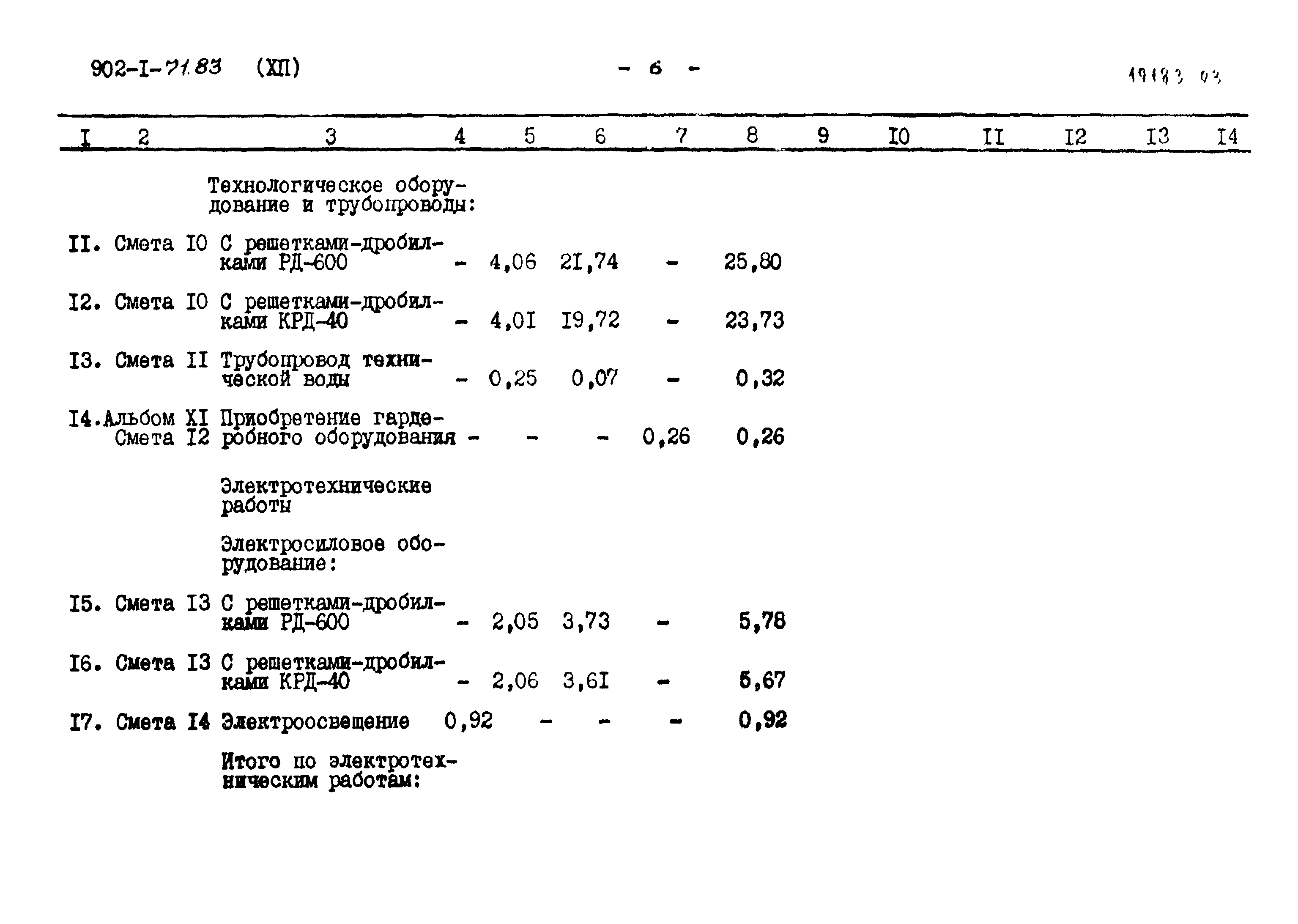 Типовой проект 902-1-71.83