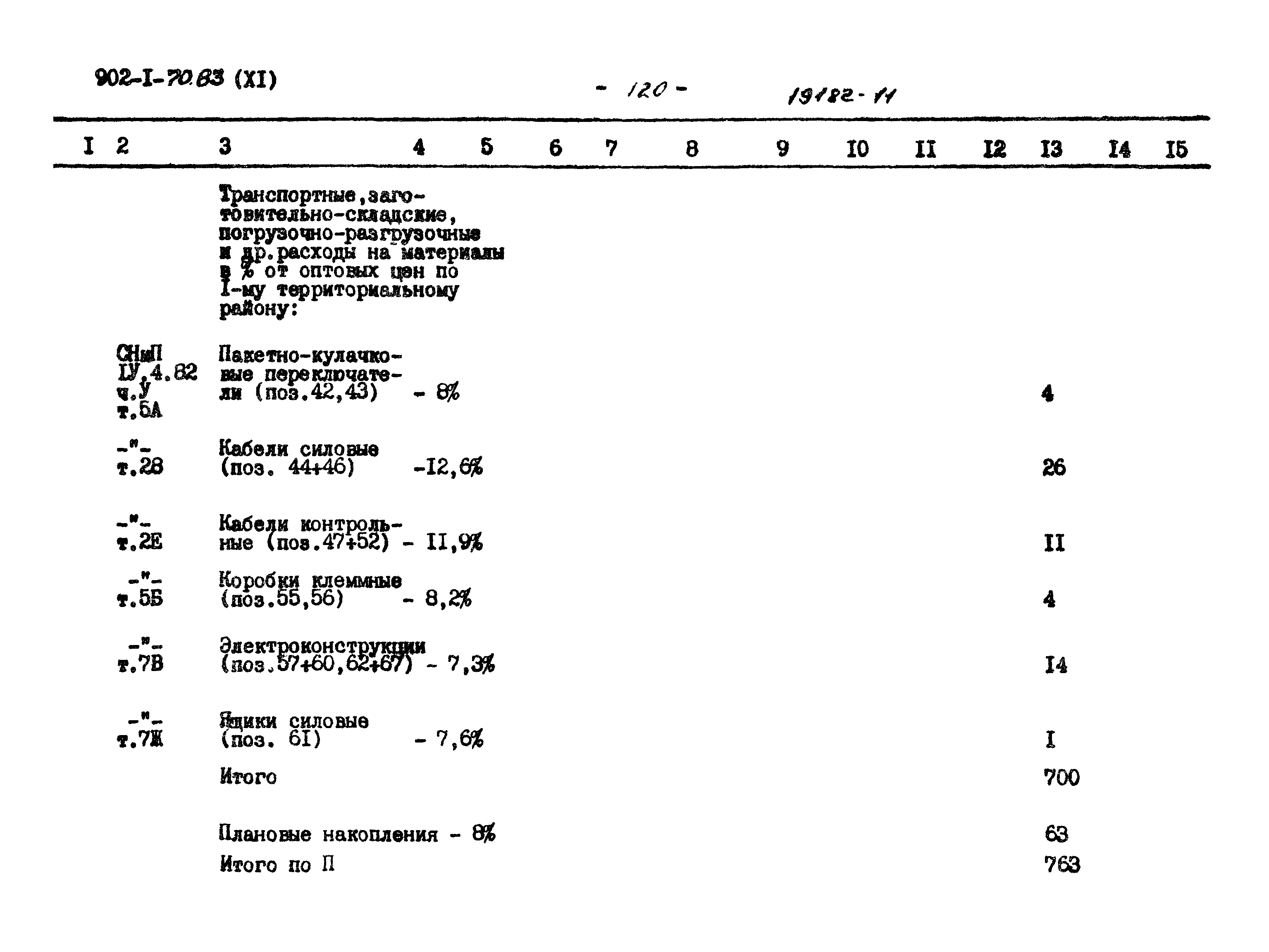 Типовой проект 902-1-71.83