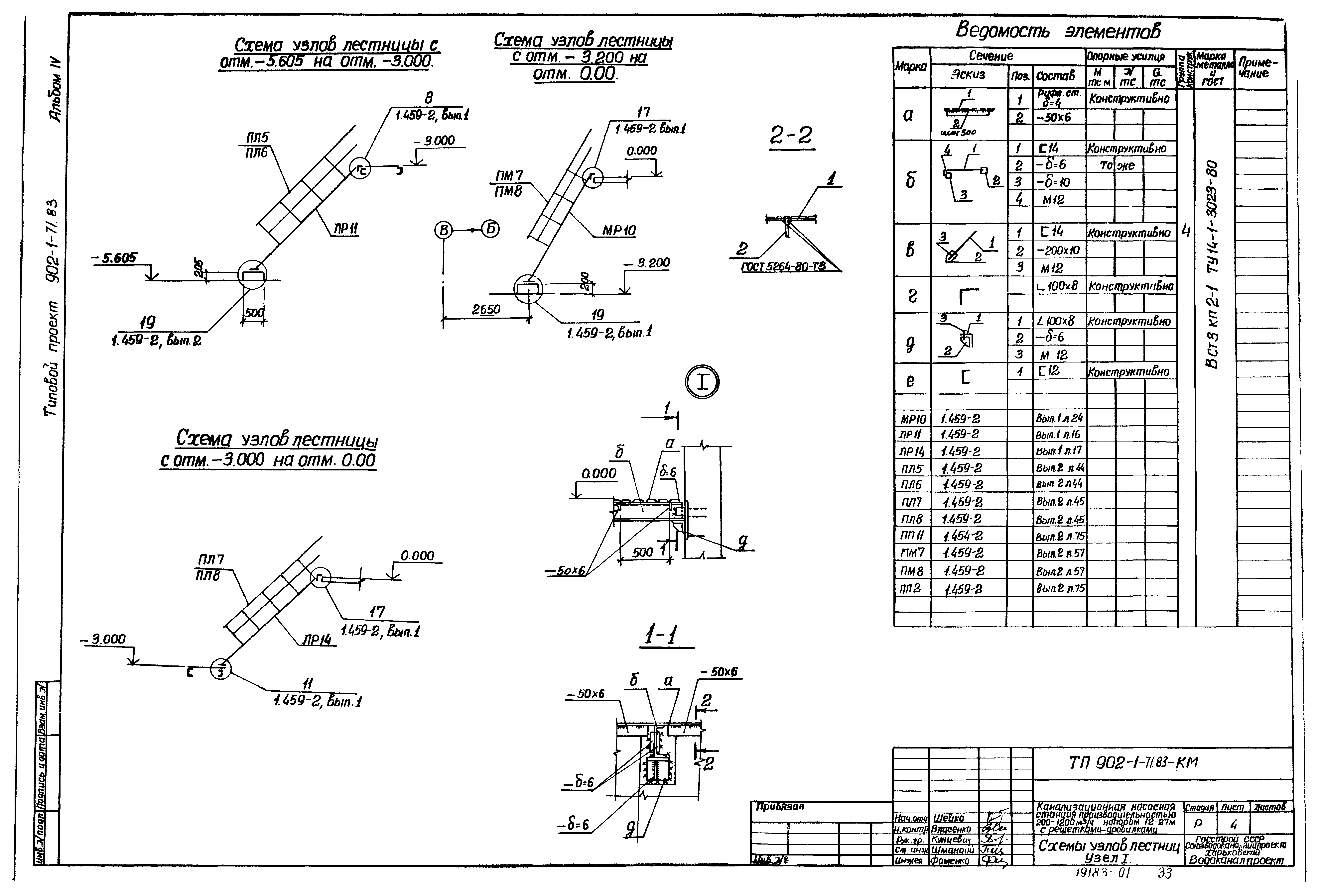 Типовой проект 902-1-71.83