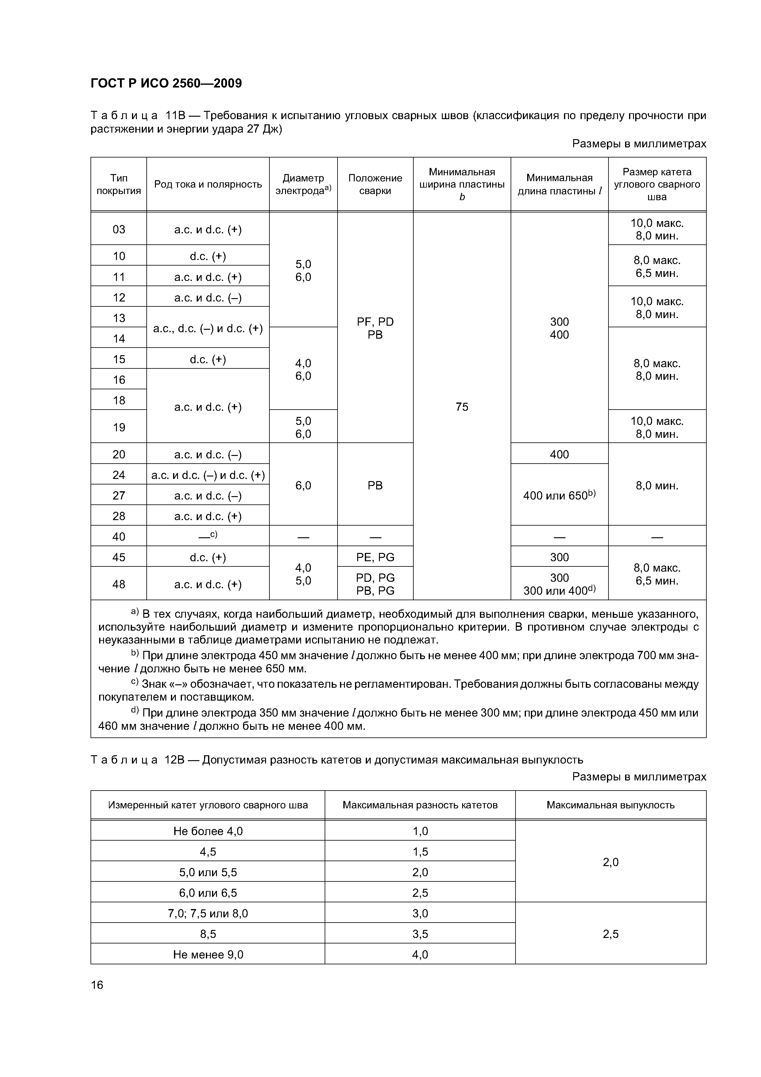 ГОСТ Р ИСО 2560-2009