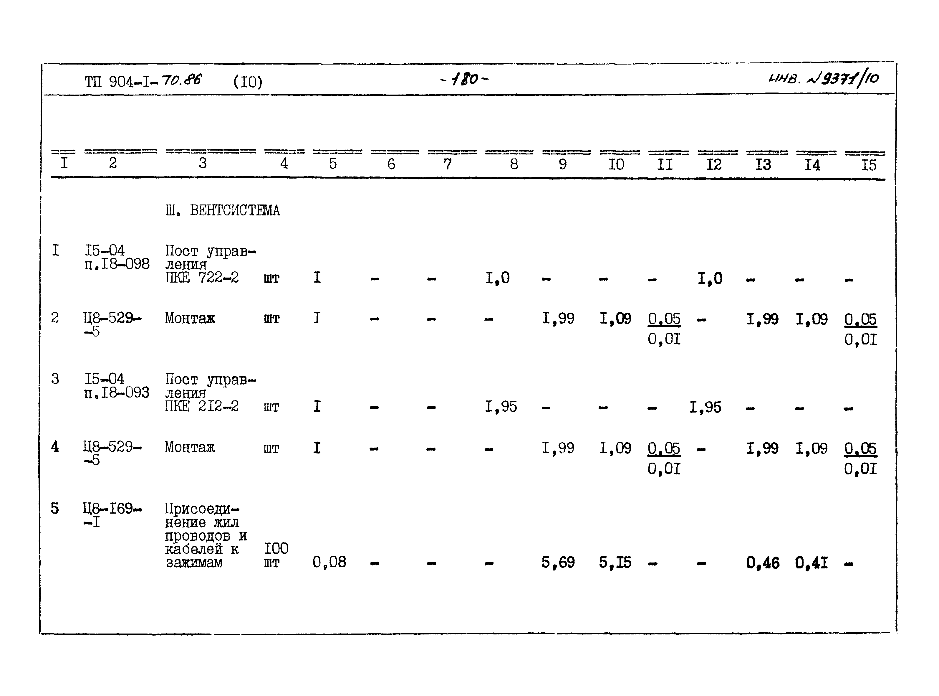 Типовой проект 904-1-70.86