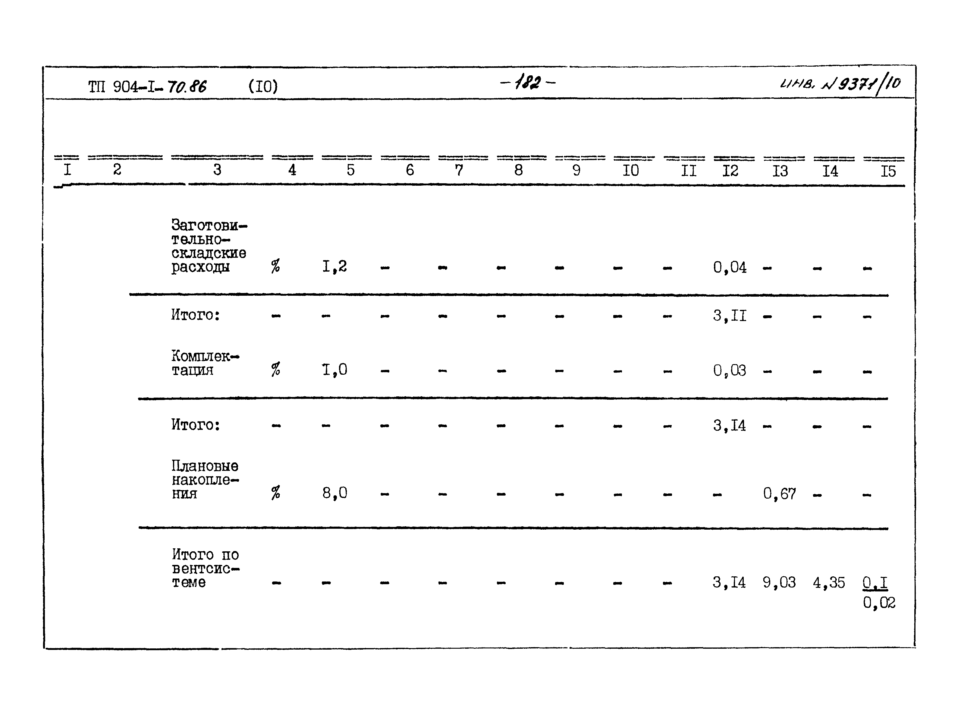 Типовой проект 904-1-70.86