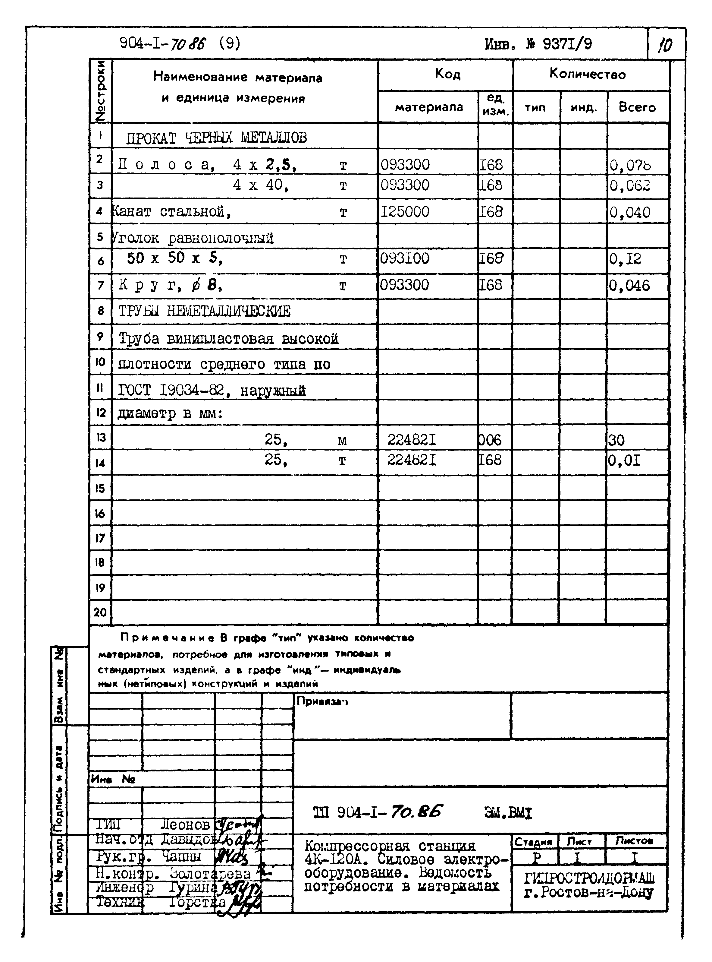 Типовой проект 904-1-70.86