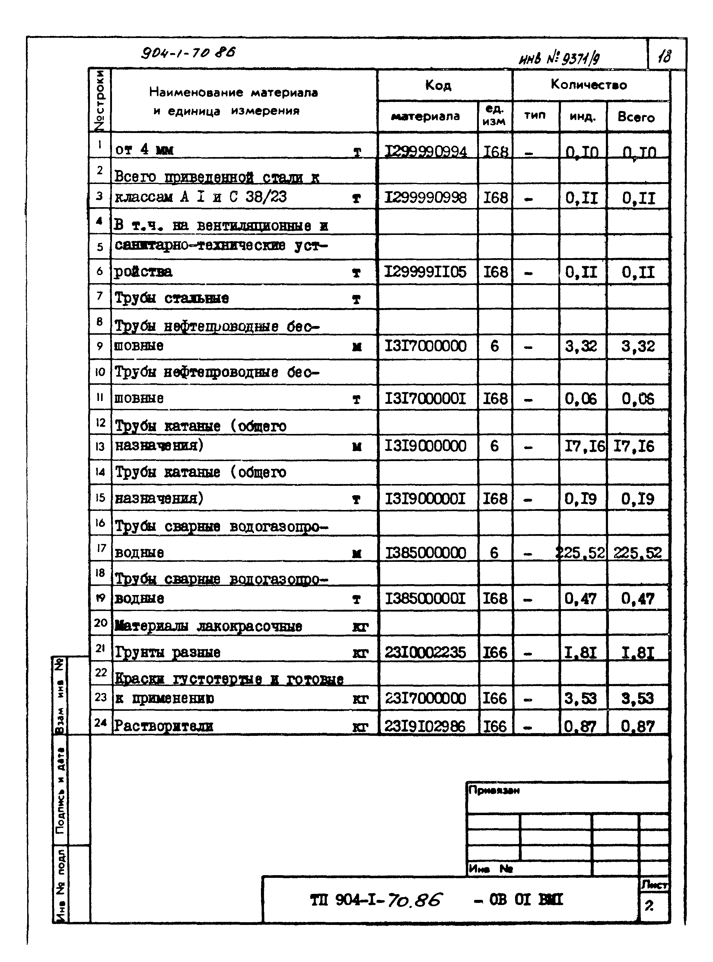 Типовой проект 904-1-70.86