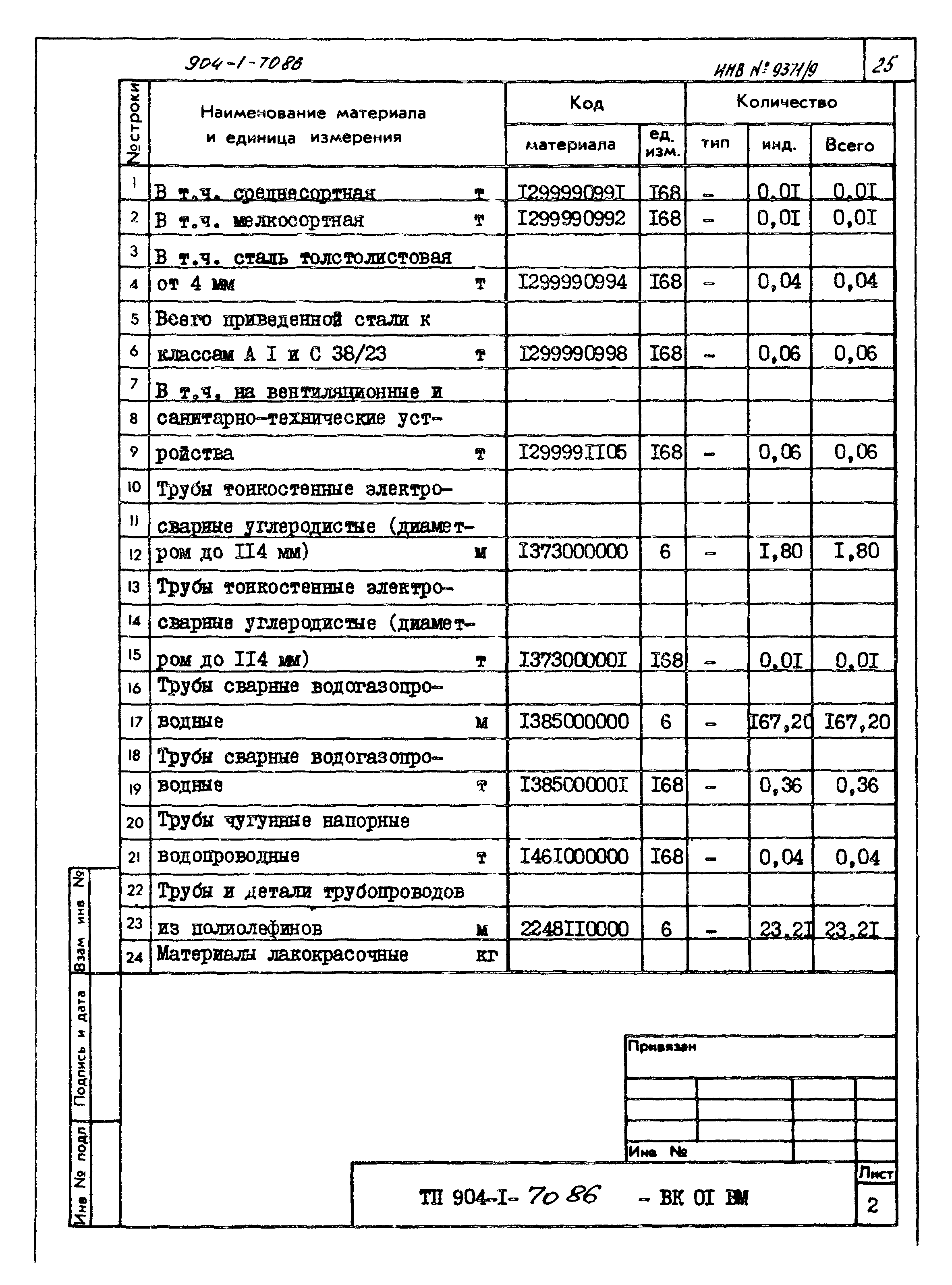 Типовой проект 904-1-70.86