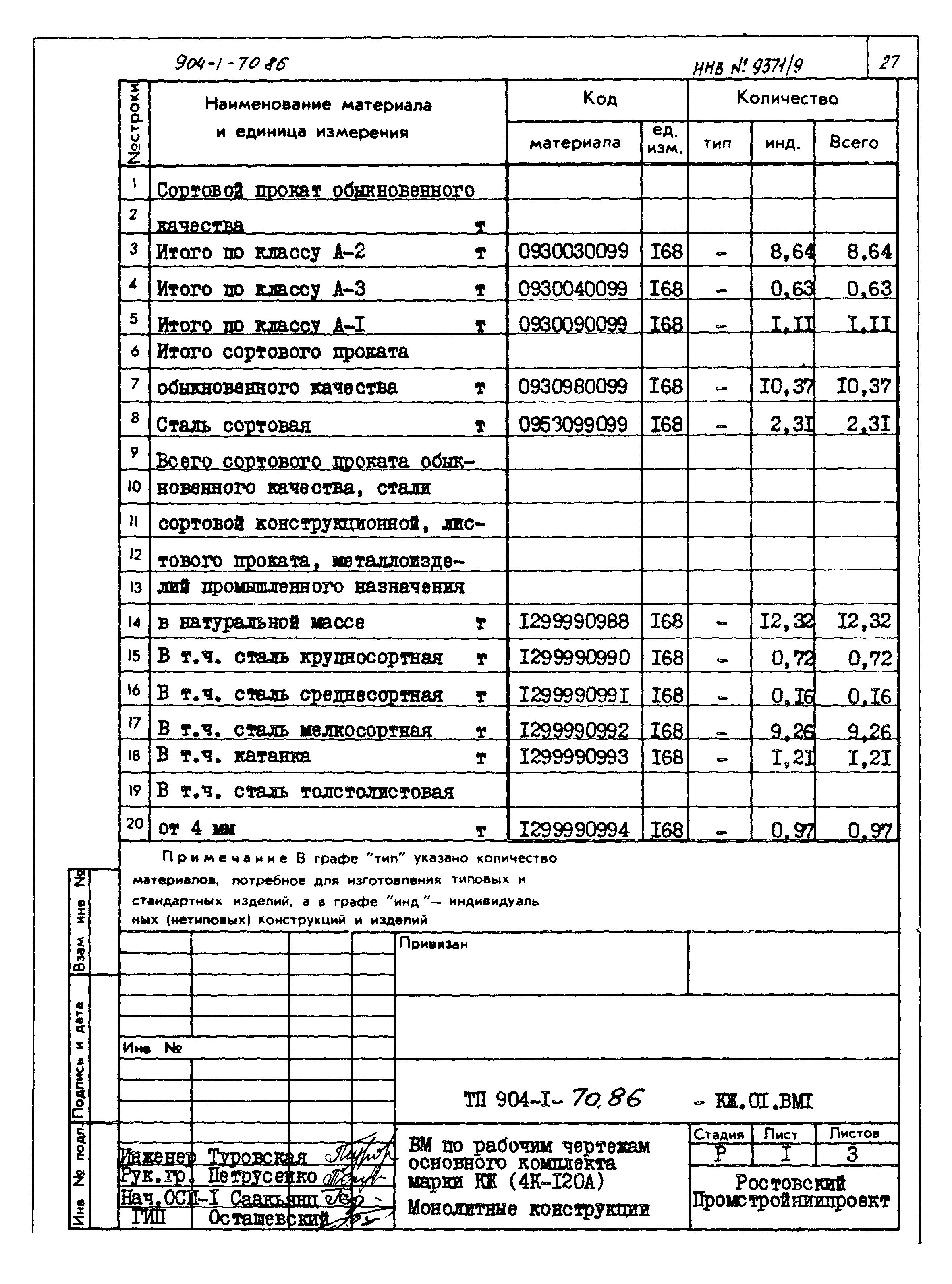 Типовой проект 904-1-70.86