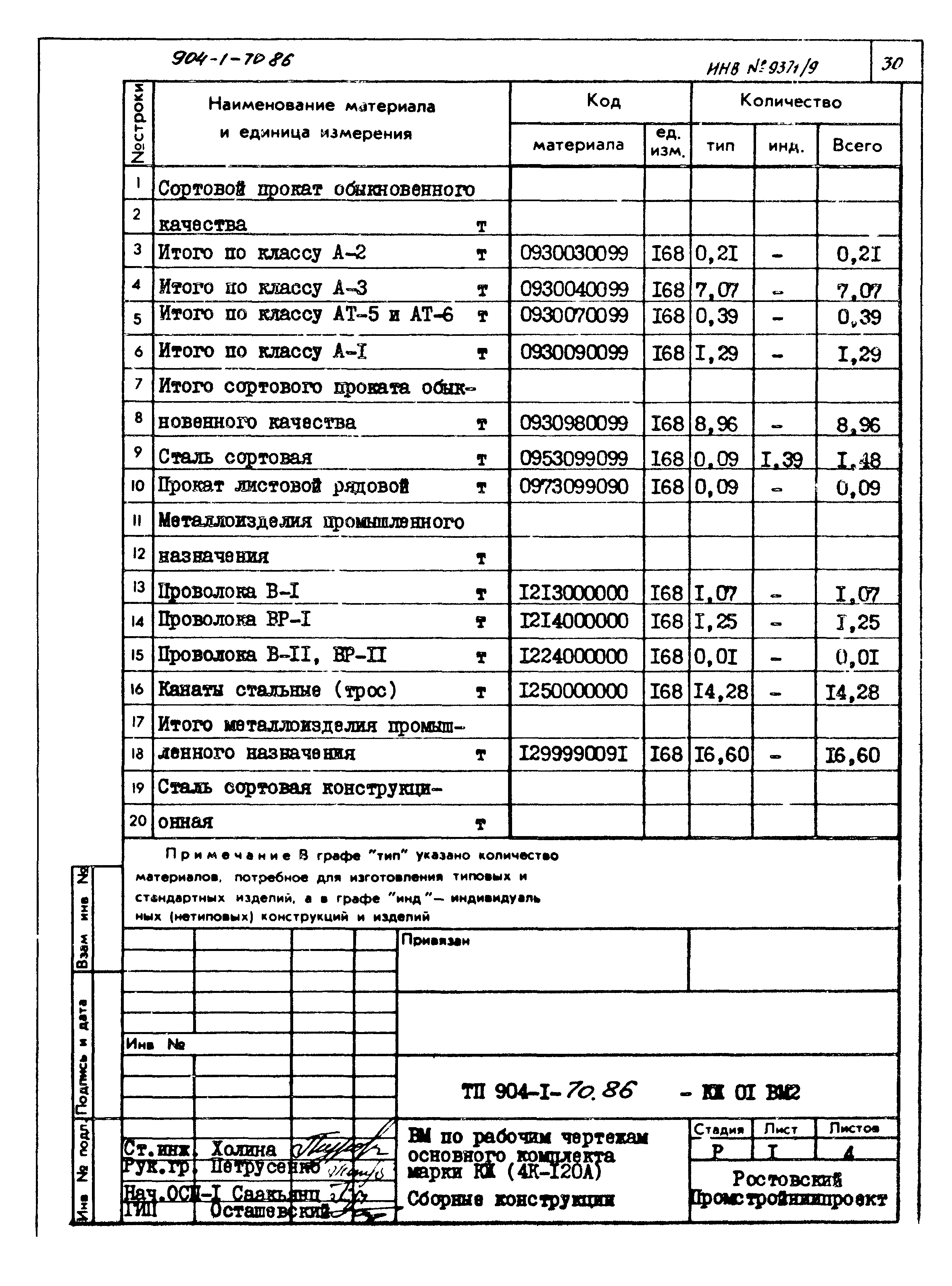 Типовой проект 904-1-70.86