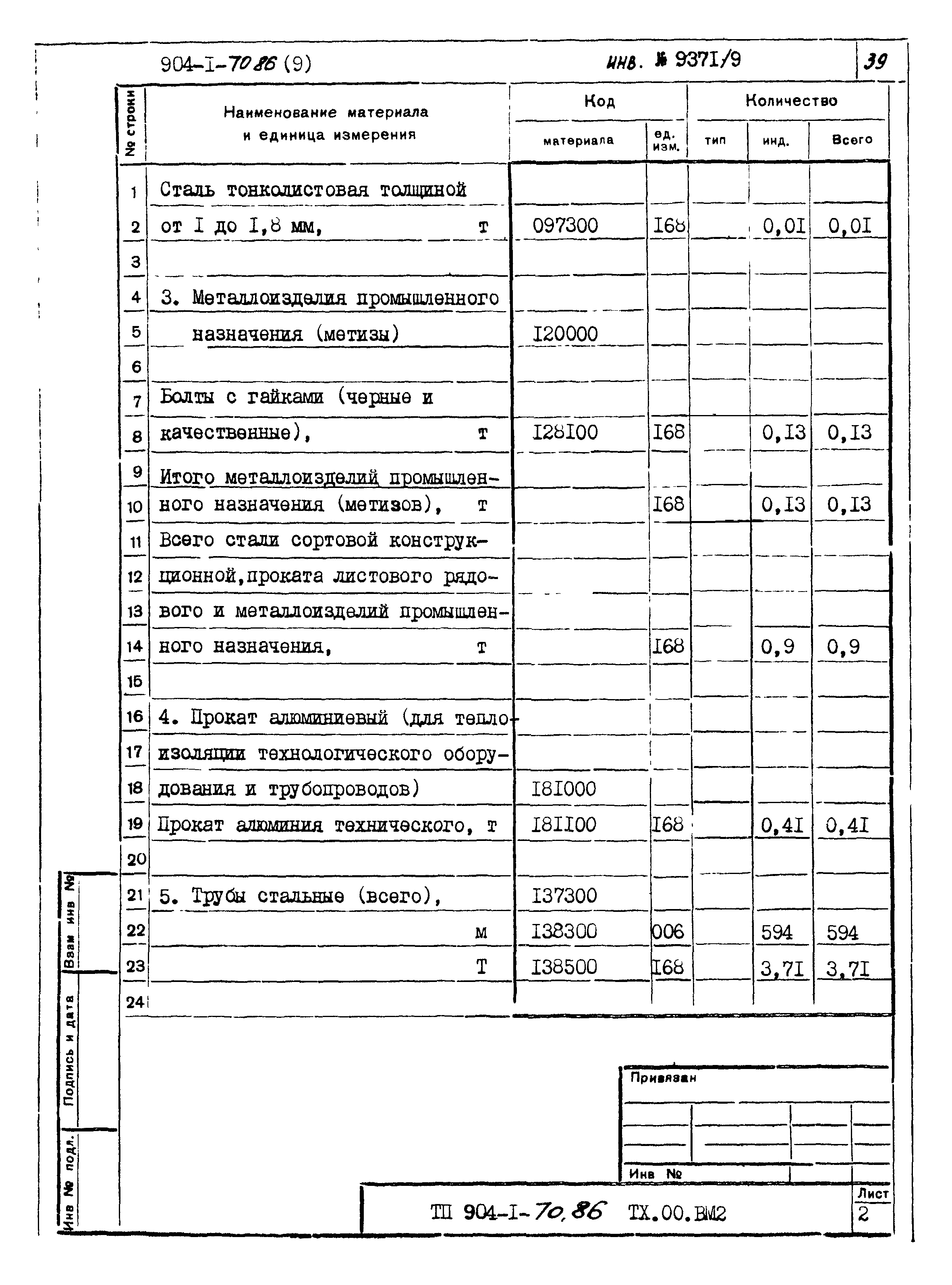 Типовой проект 904-1-70.86