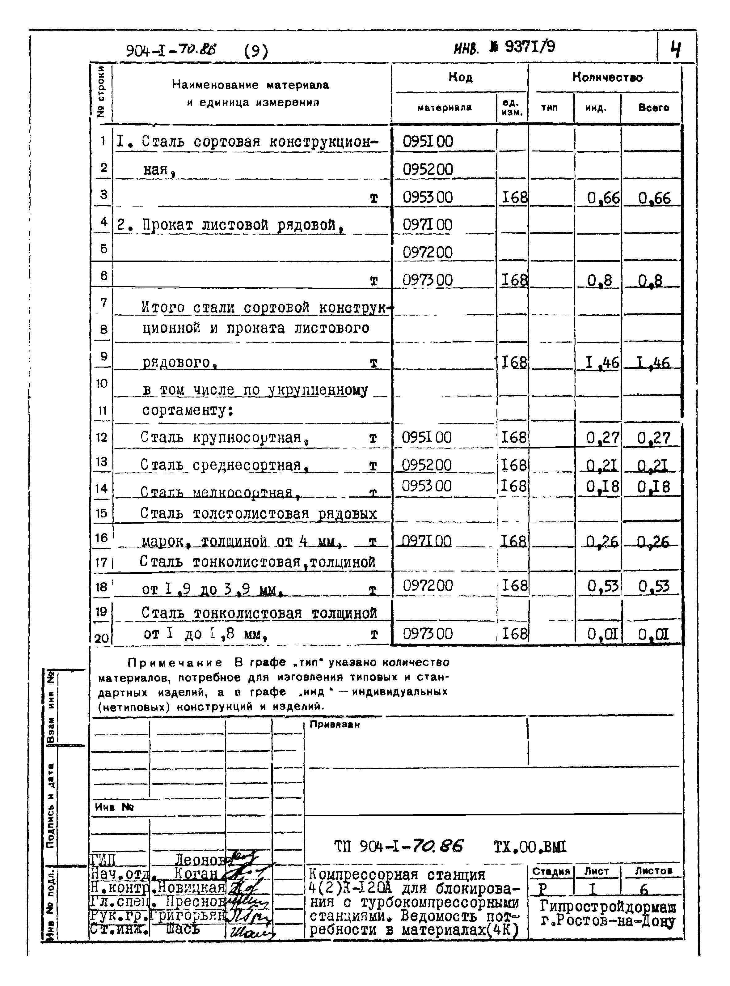 Типовой проект 904-1-70.86