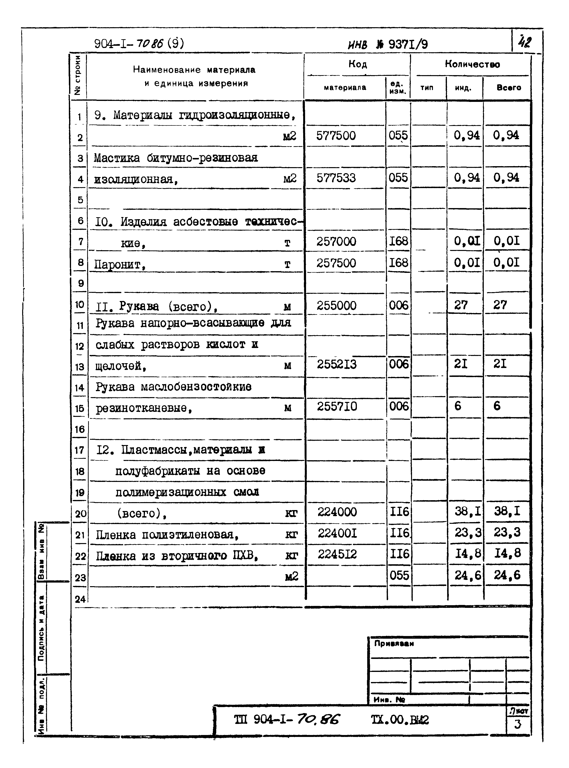 Типовой проект 904-1-70.86