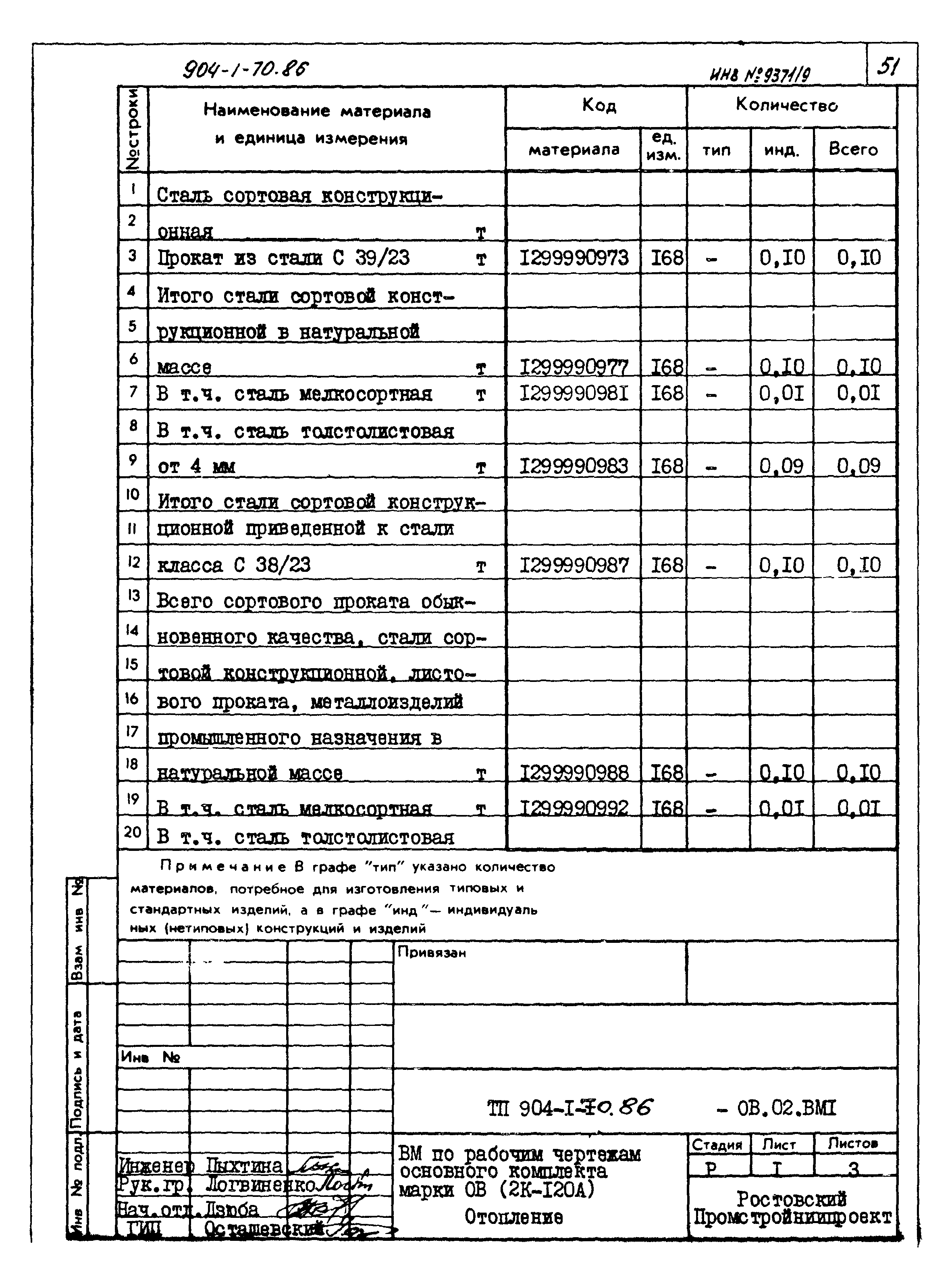 Типовой проект 904-1-70.86