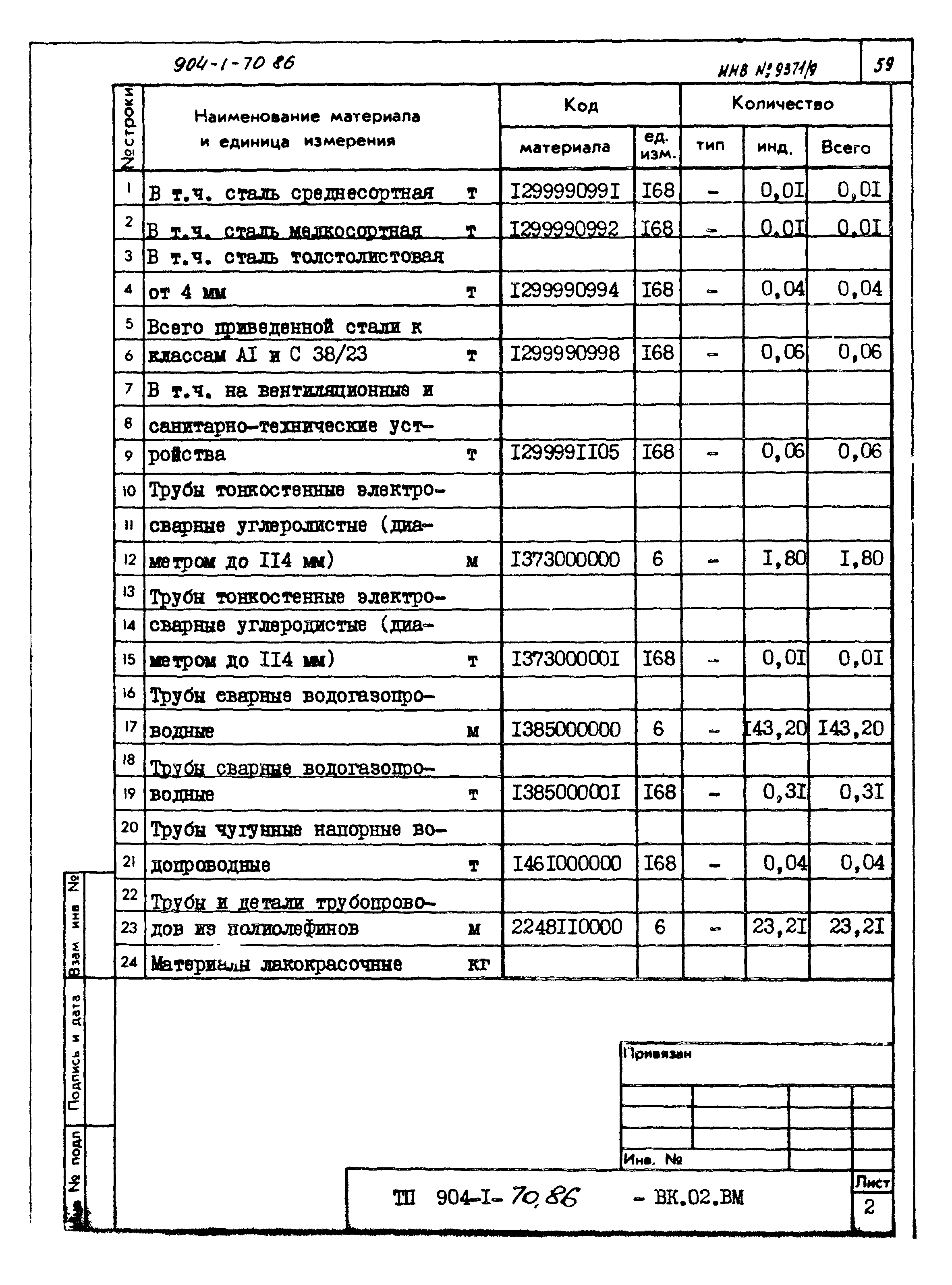 Типовой проект 904-1-70.86