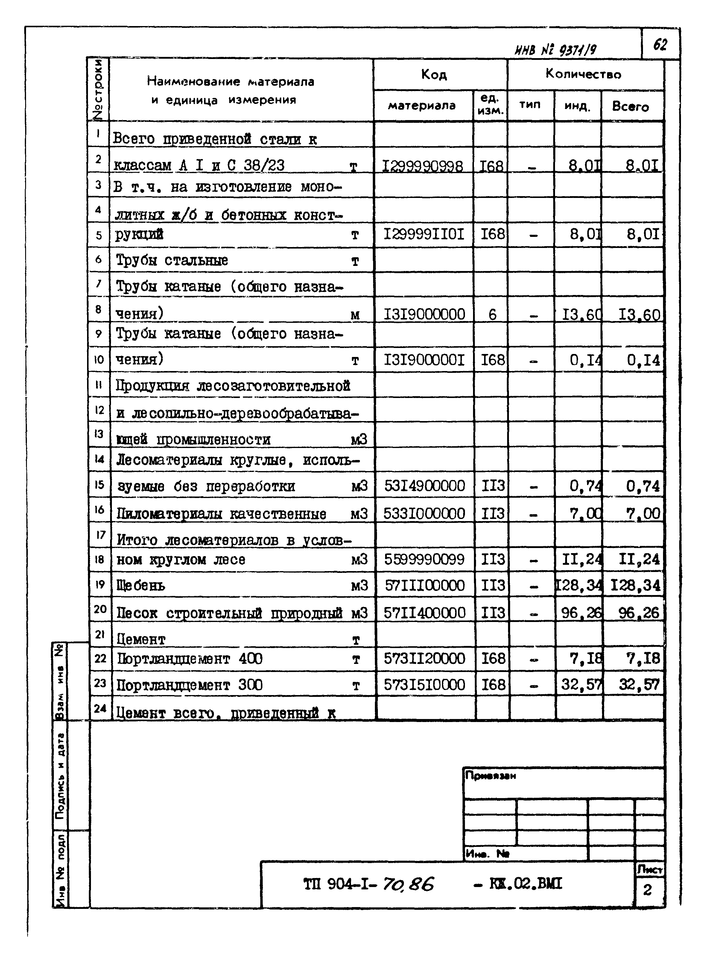 Типовой проект 904-1-70.86