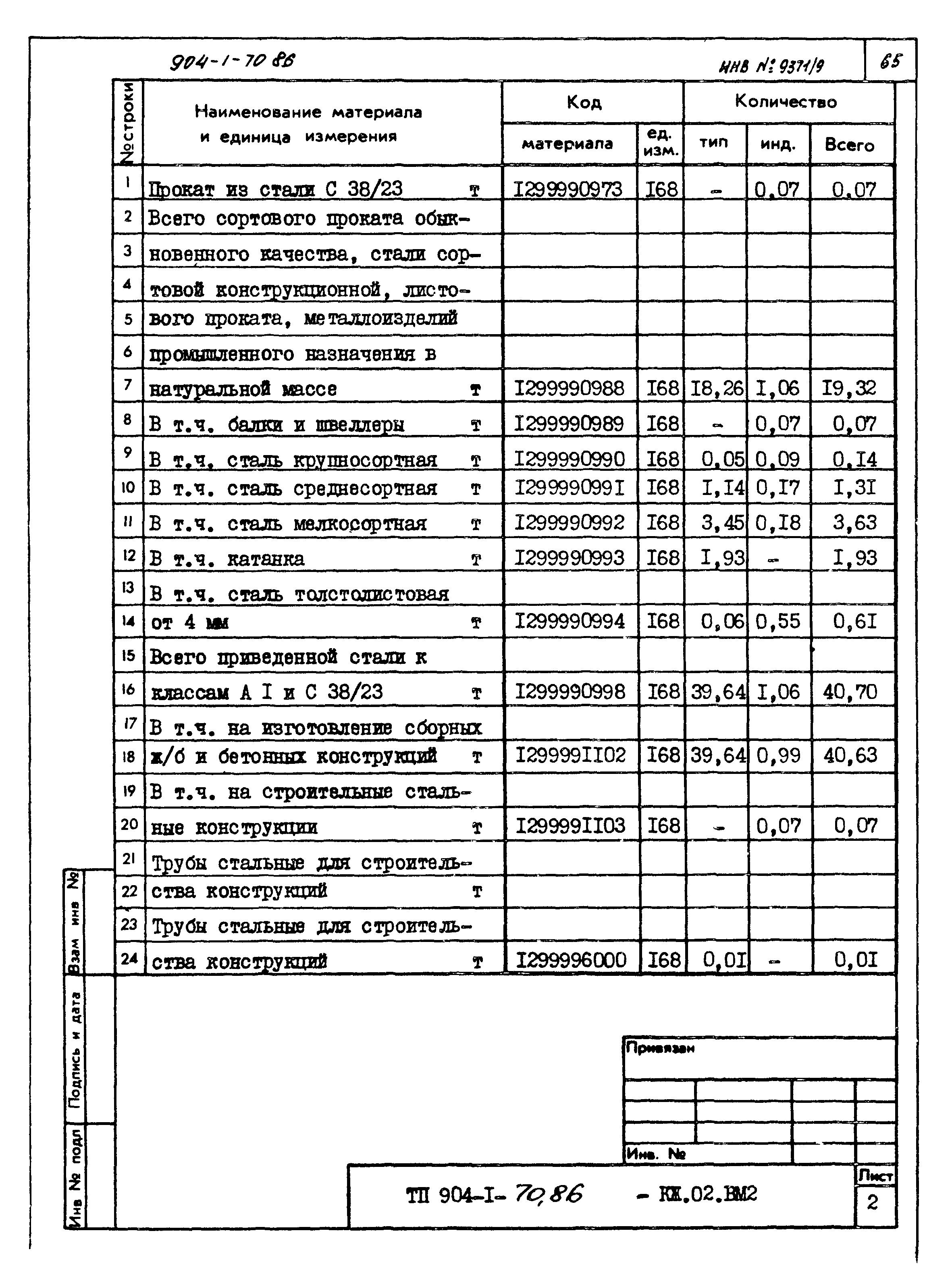 Типовой проект 904-1-70.86