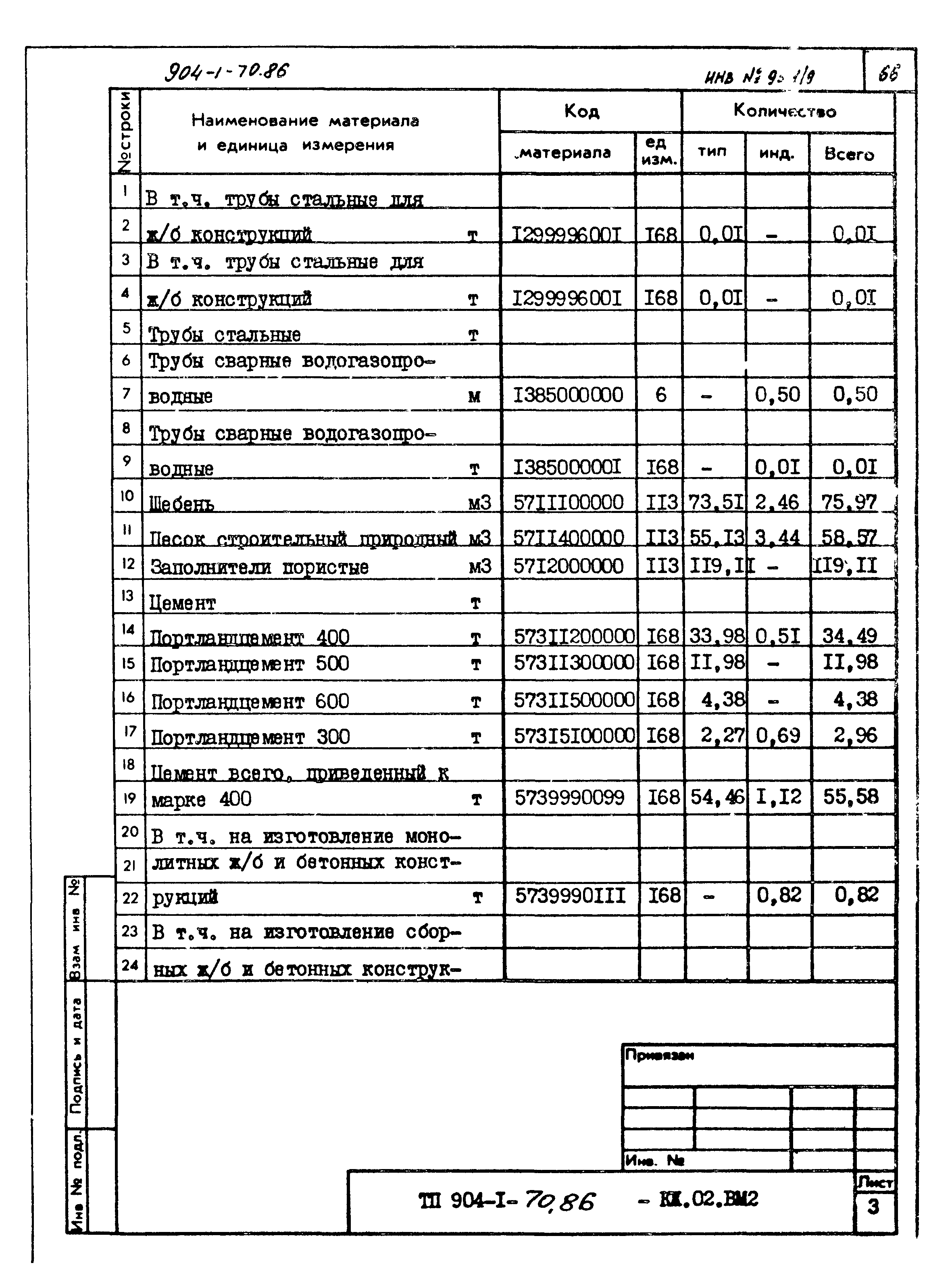 Типовой проект 904-1-70.86