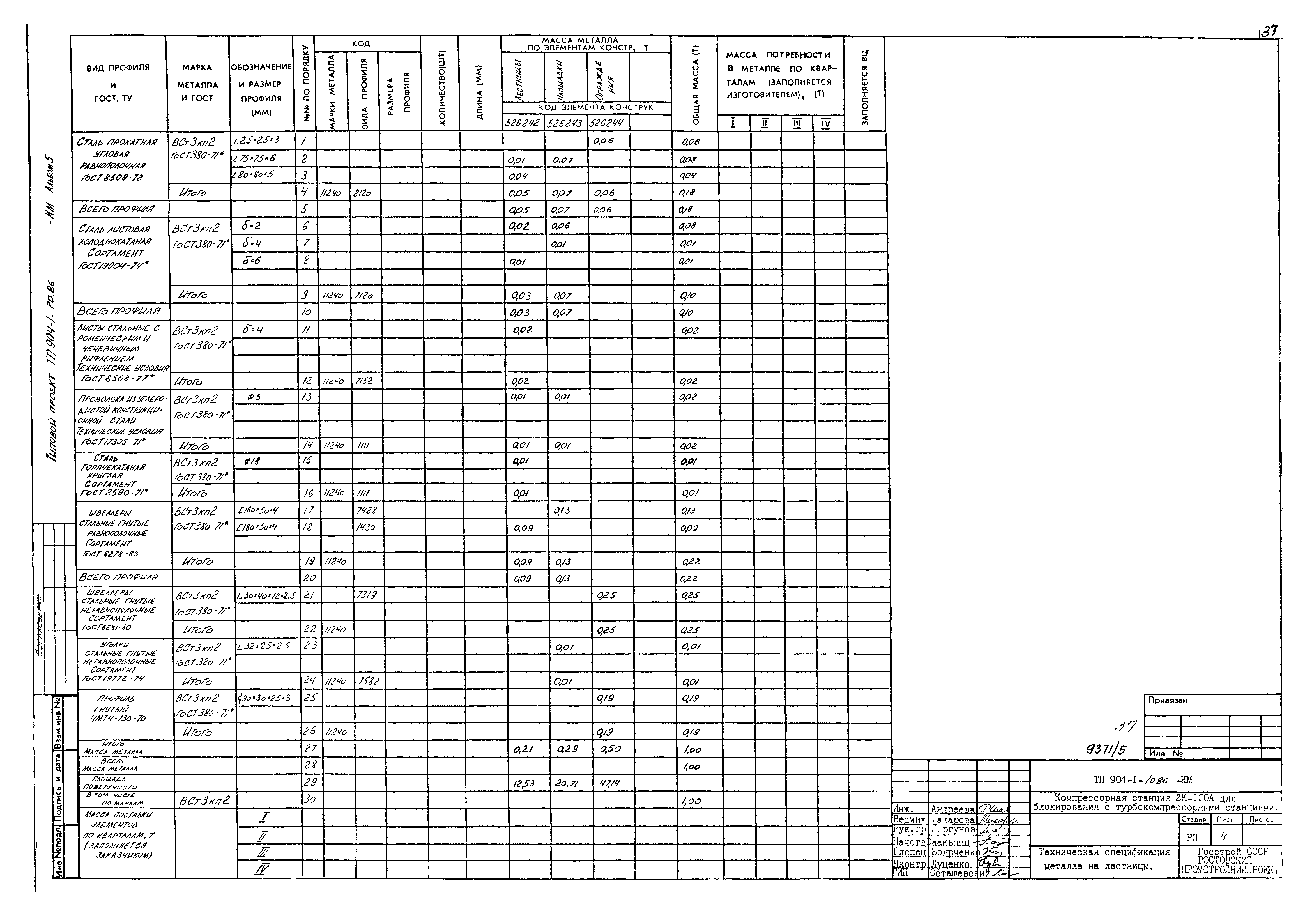 Типовой проект 904-1-70.86